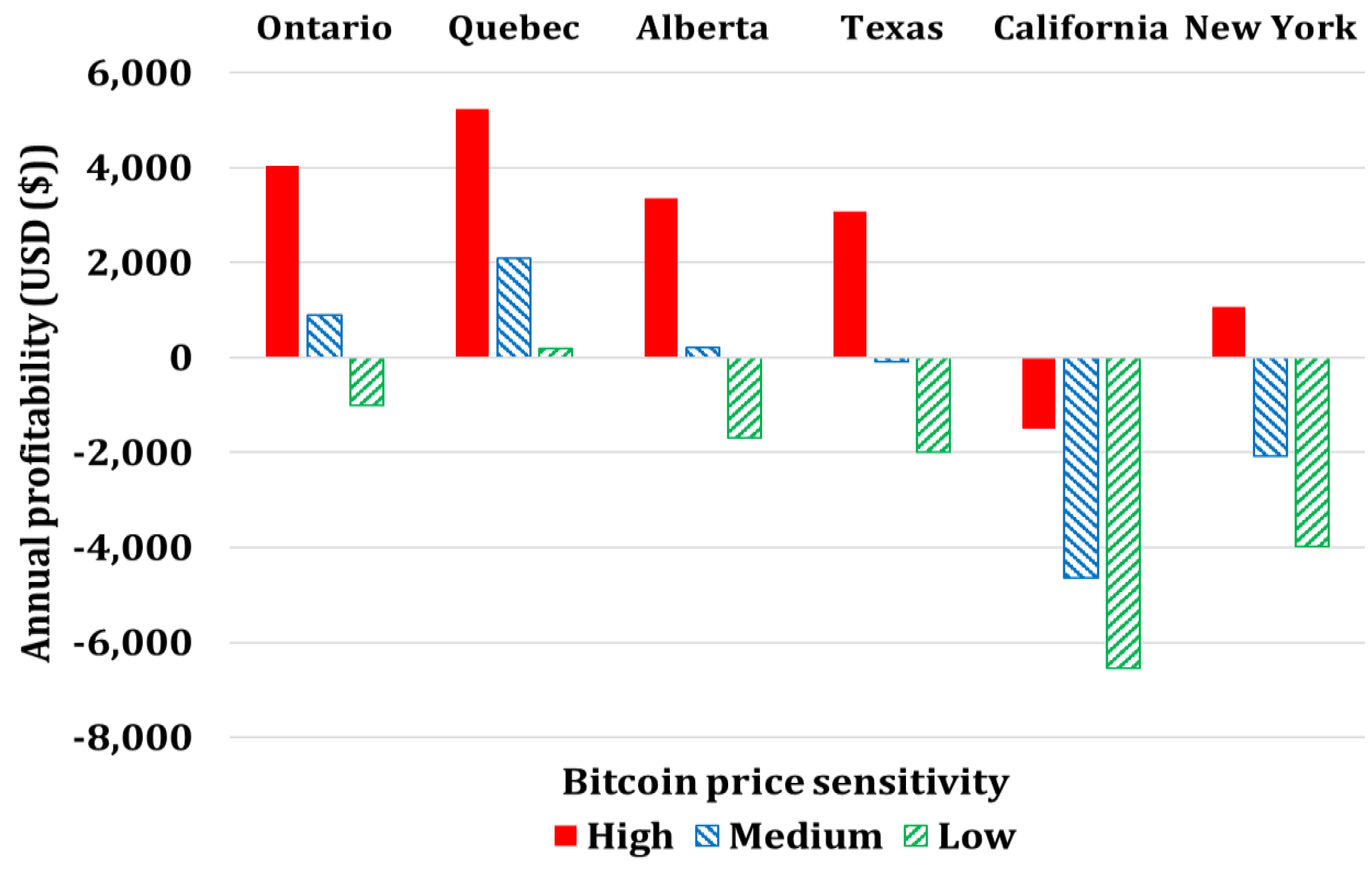 Energies 16 01331 g019