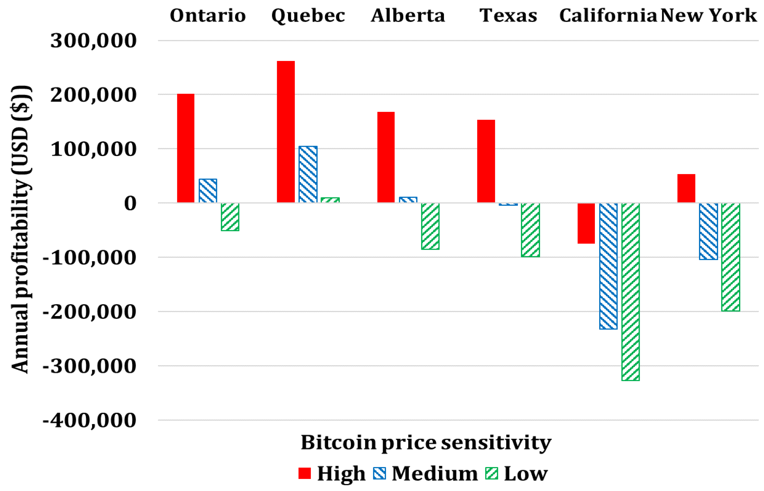 Energies 16 01331 g021