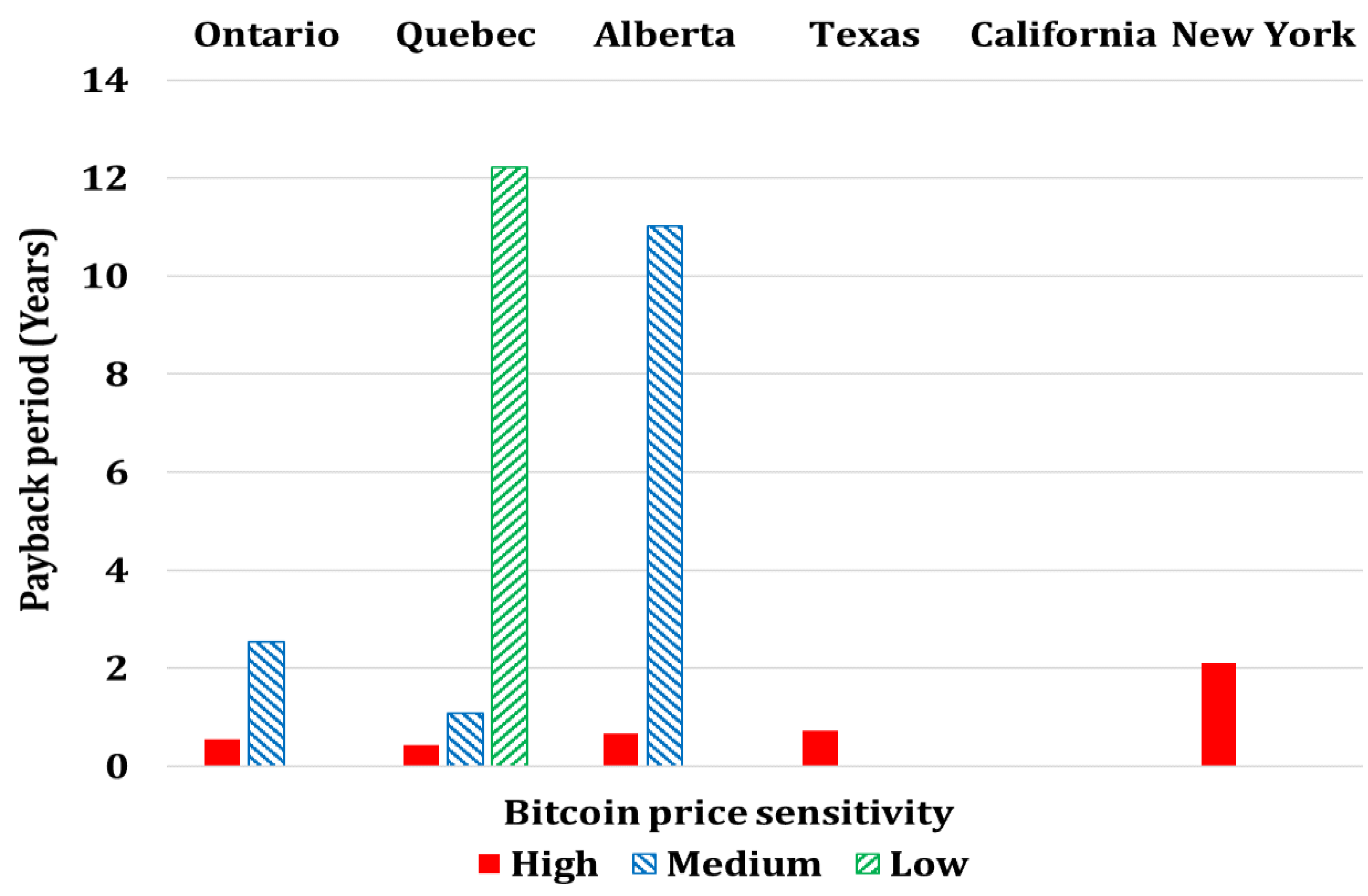 Energies 16 01331 g022