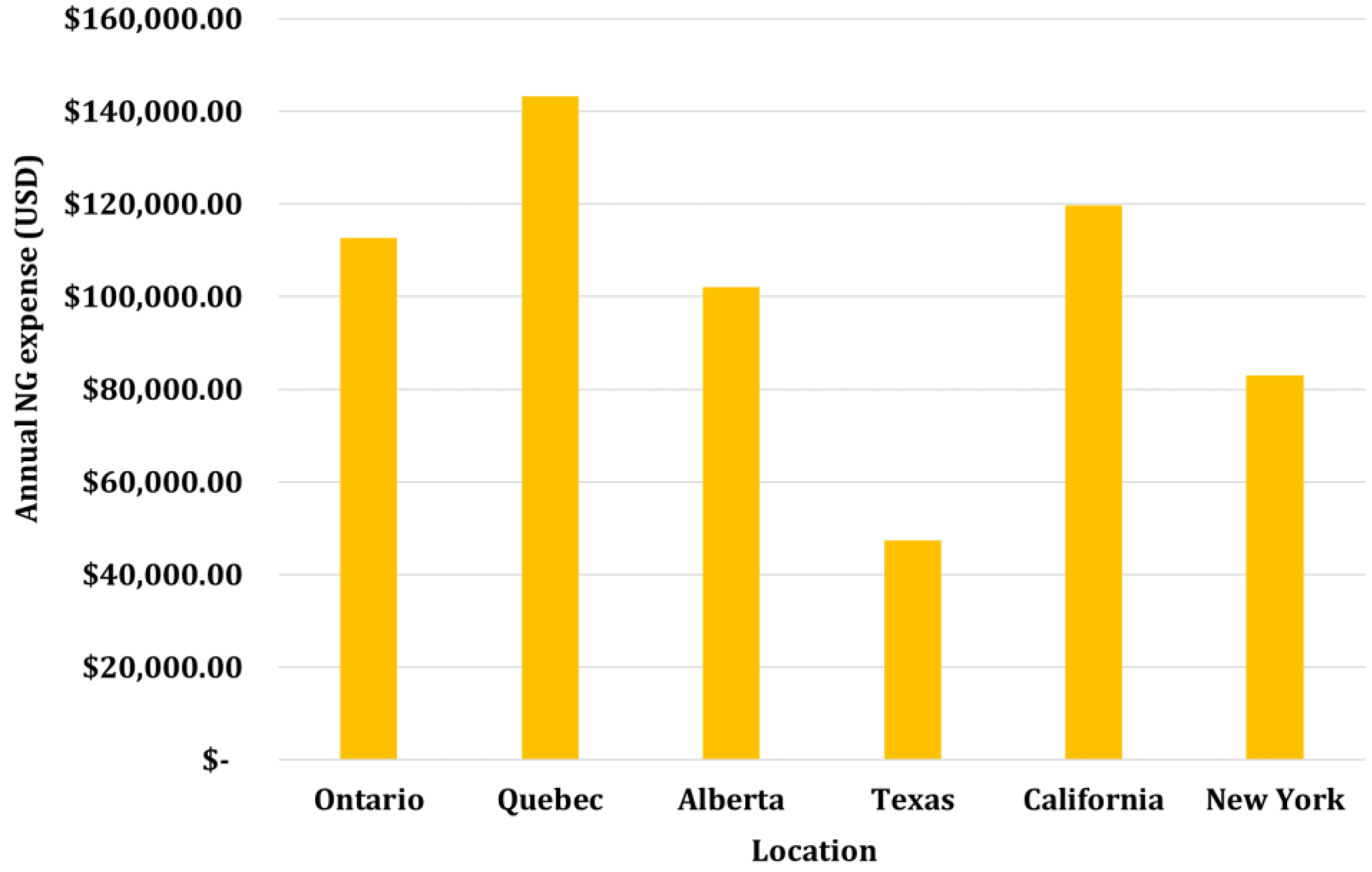 Energies 16 01331 g027