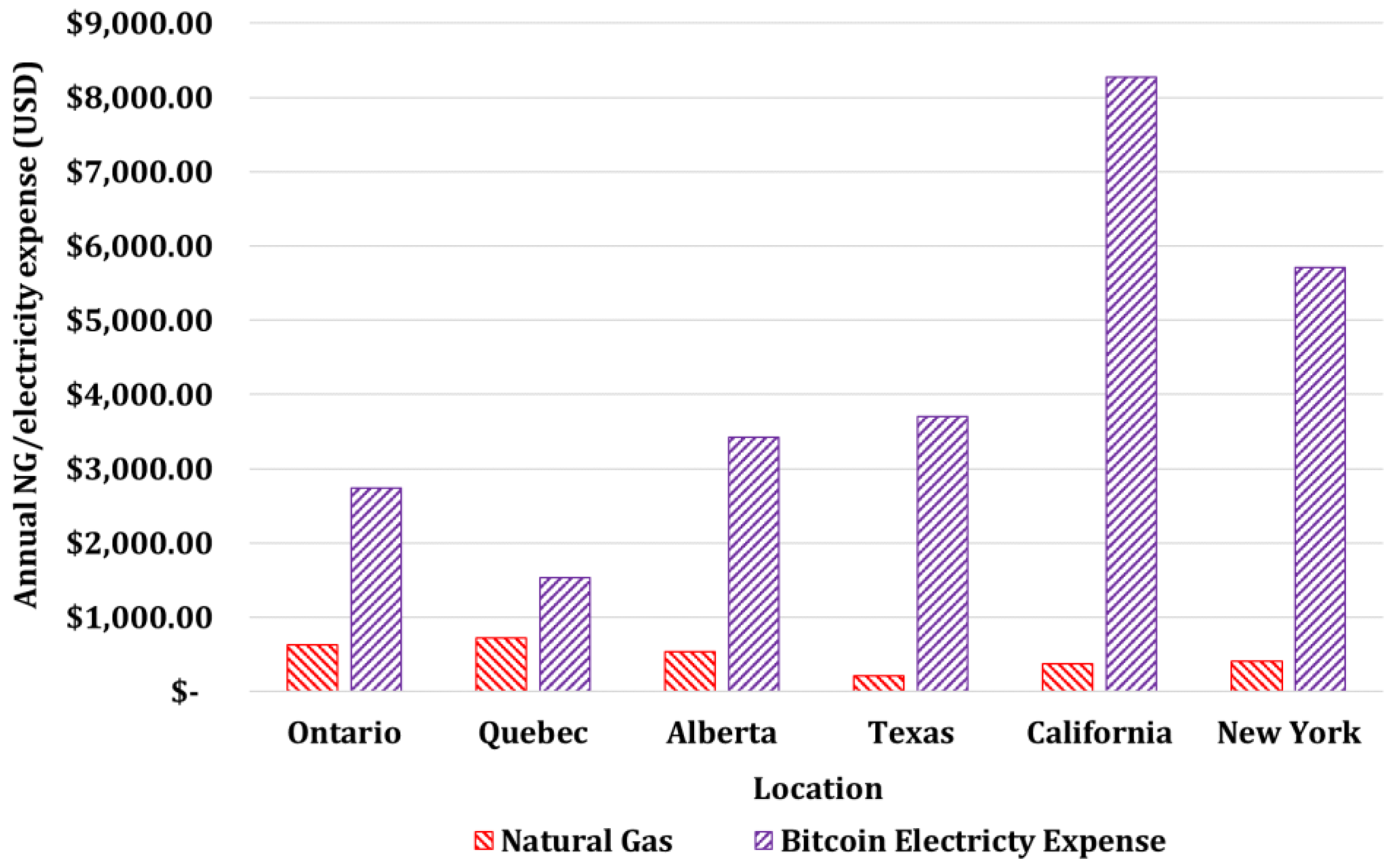 Energies 16 01331 g031