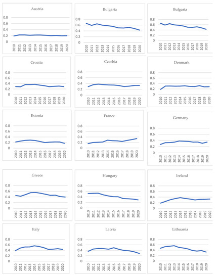 Energies 16 01333 g0a1a Energies 16 01333 g0a1a