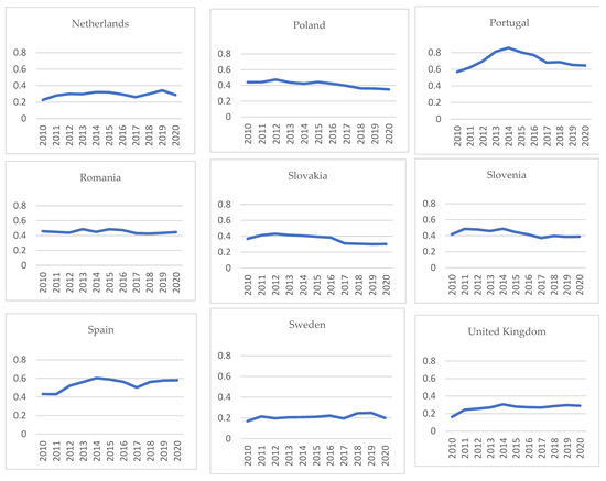 Energies 16 01333 g0a1b