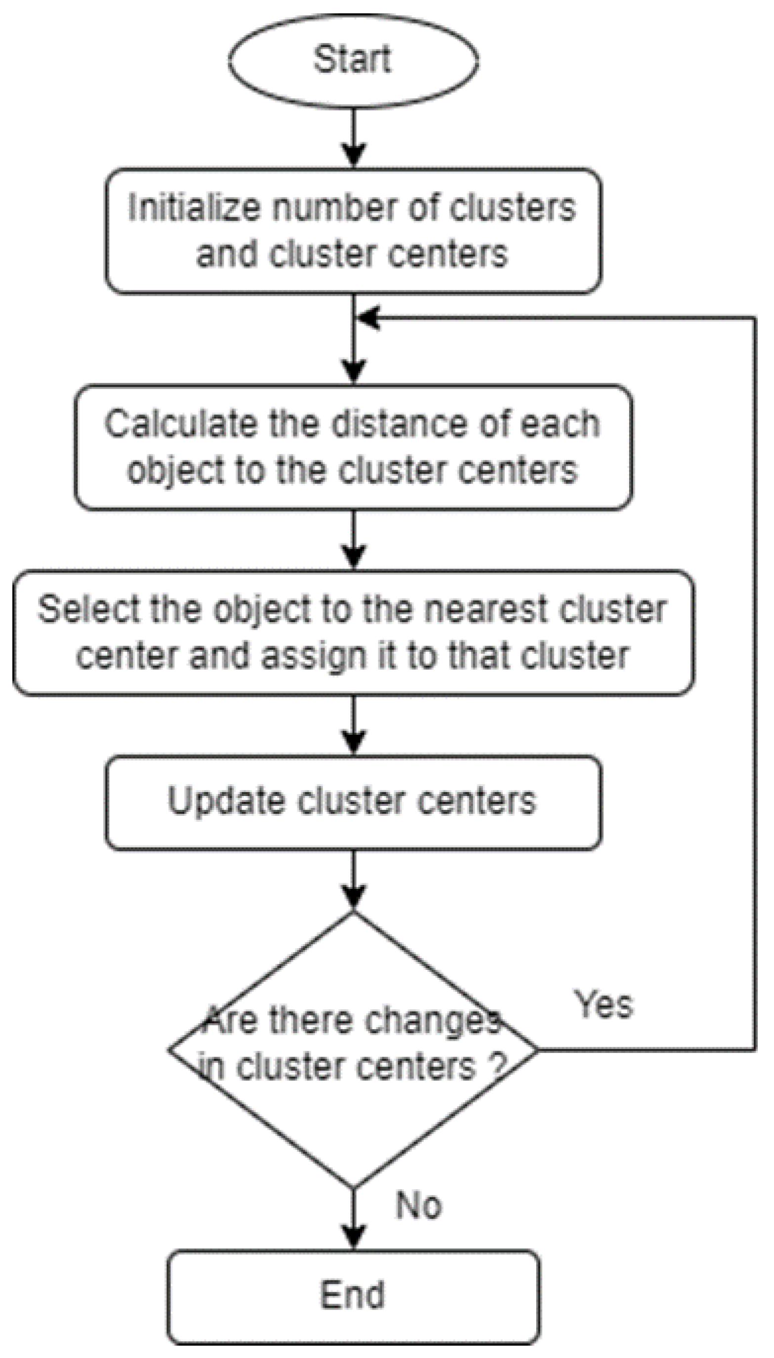 Energies 16 01335 g002 Energies 16 01335 g002