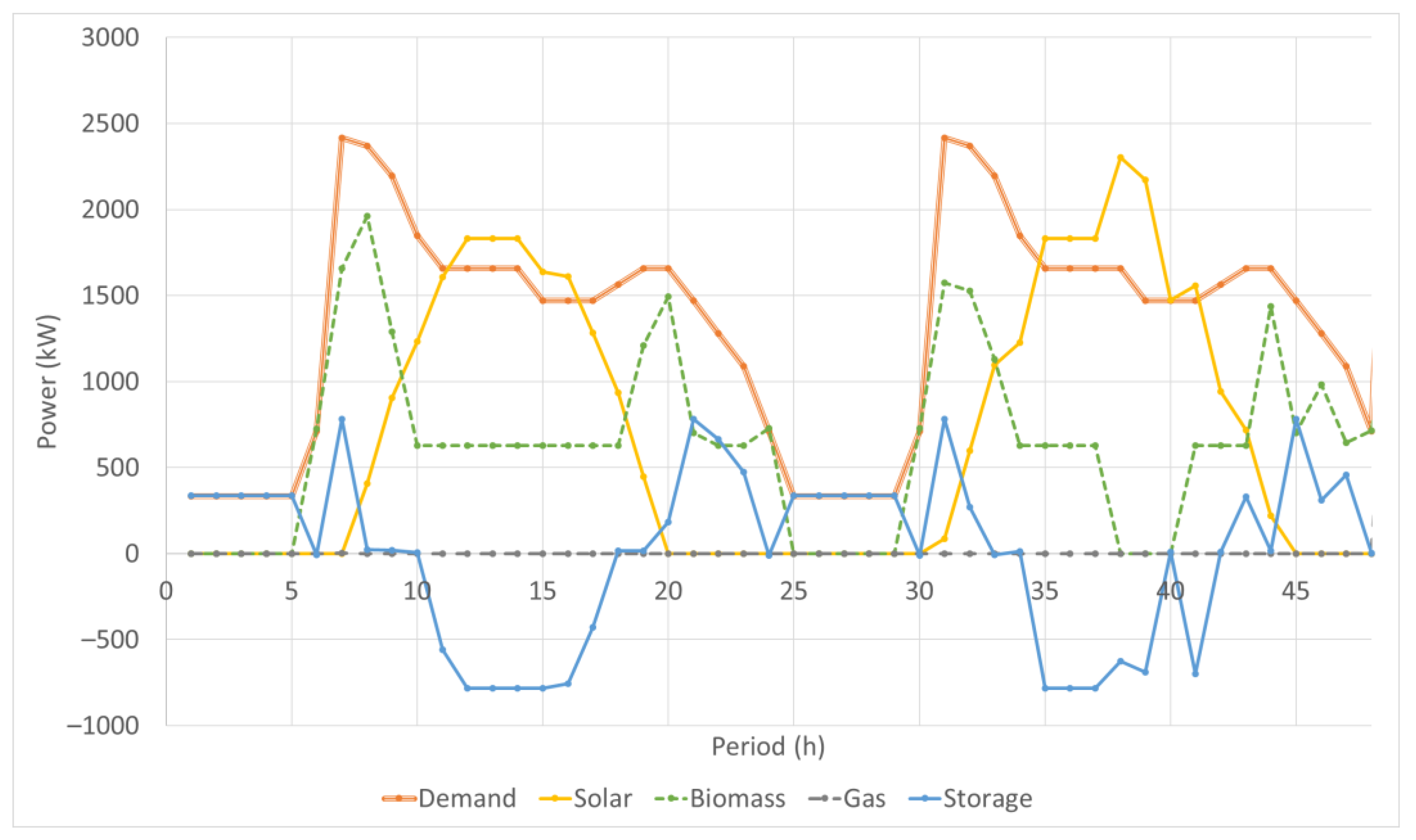 Energies 16 01335 g006 Energies 16 01335 g006