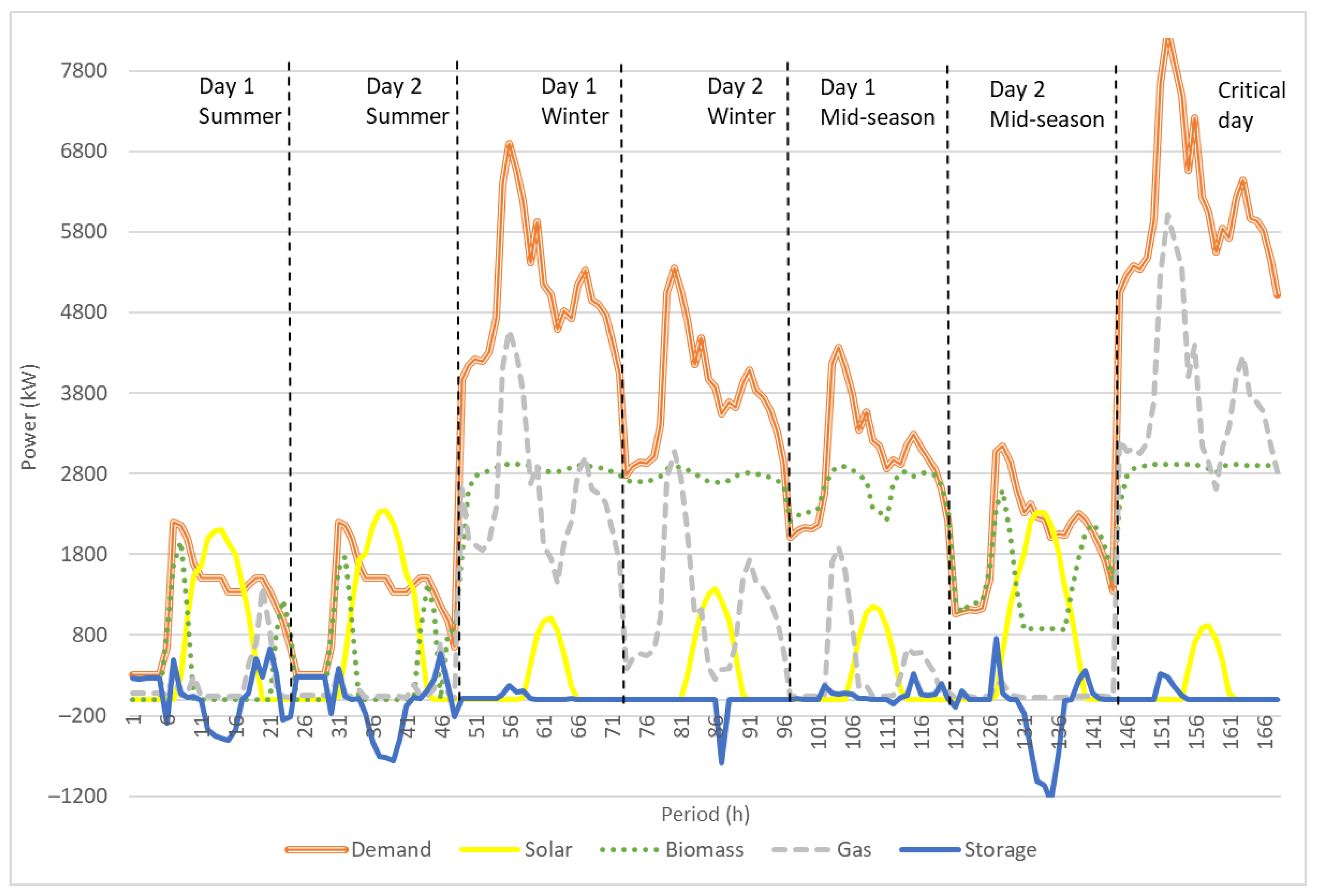 Energies 16 01335 g010 Energies 16 01335 g010