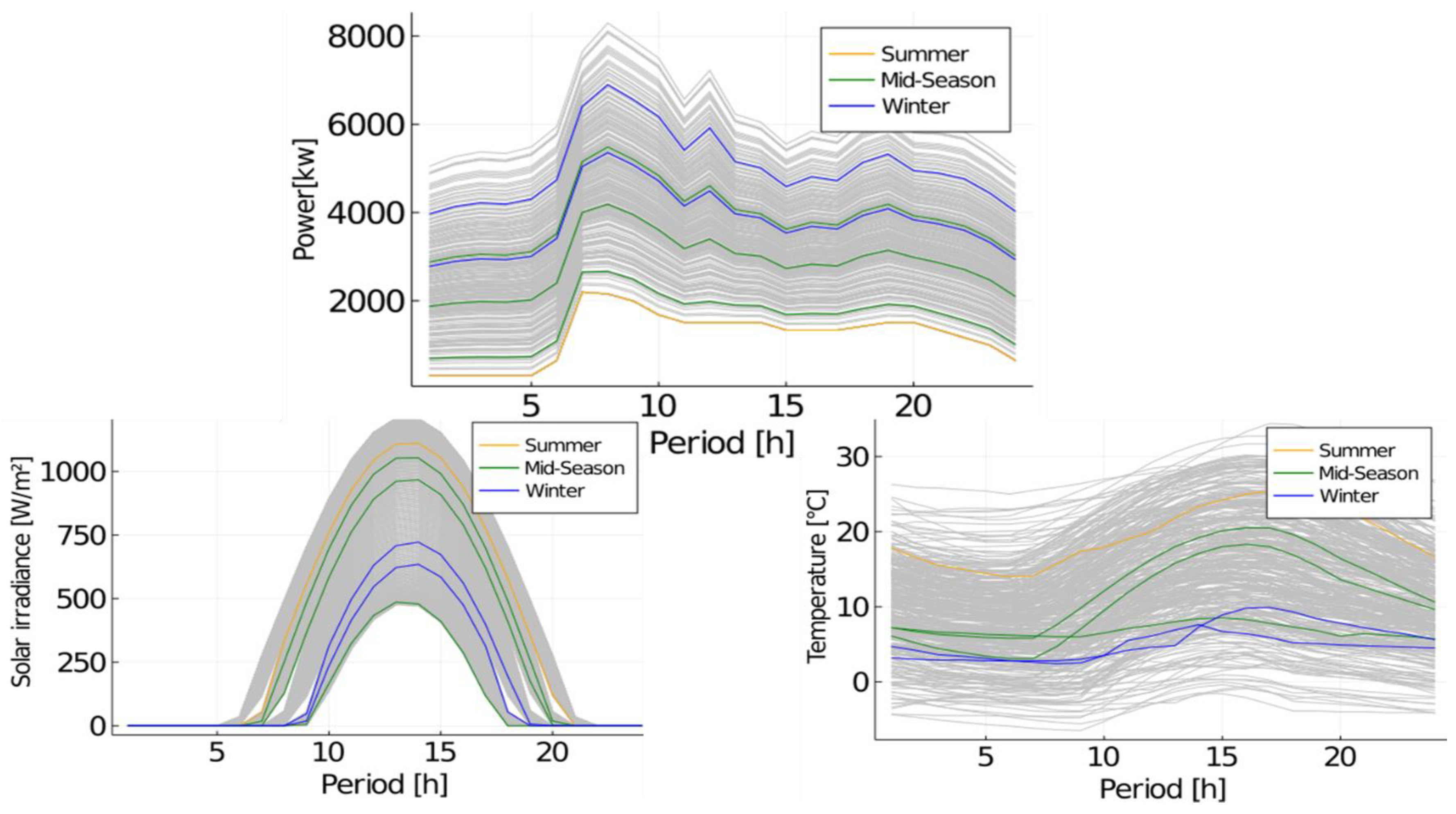 Energies 16 01335 g012 Energies 16 01335 g012