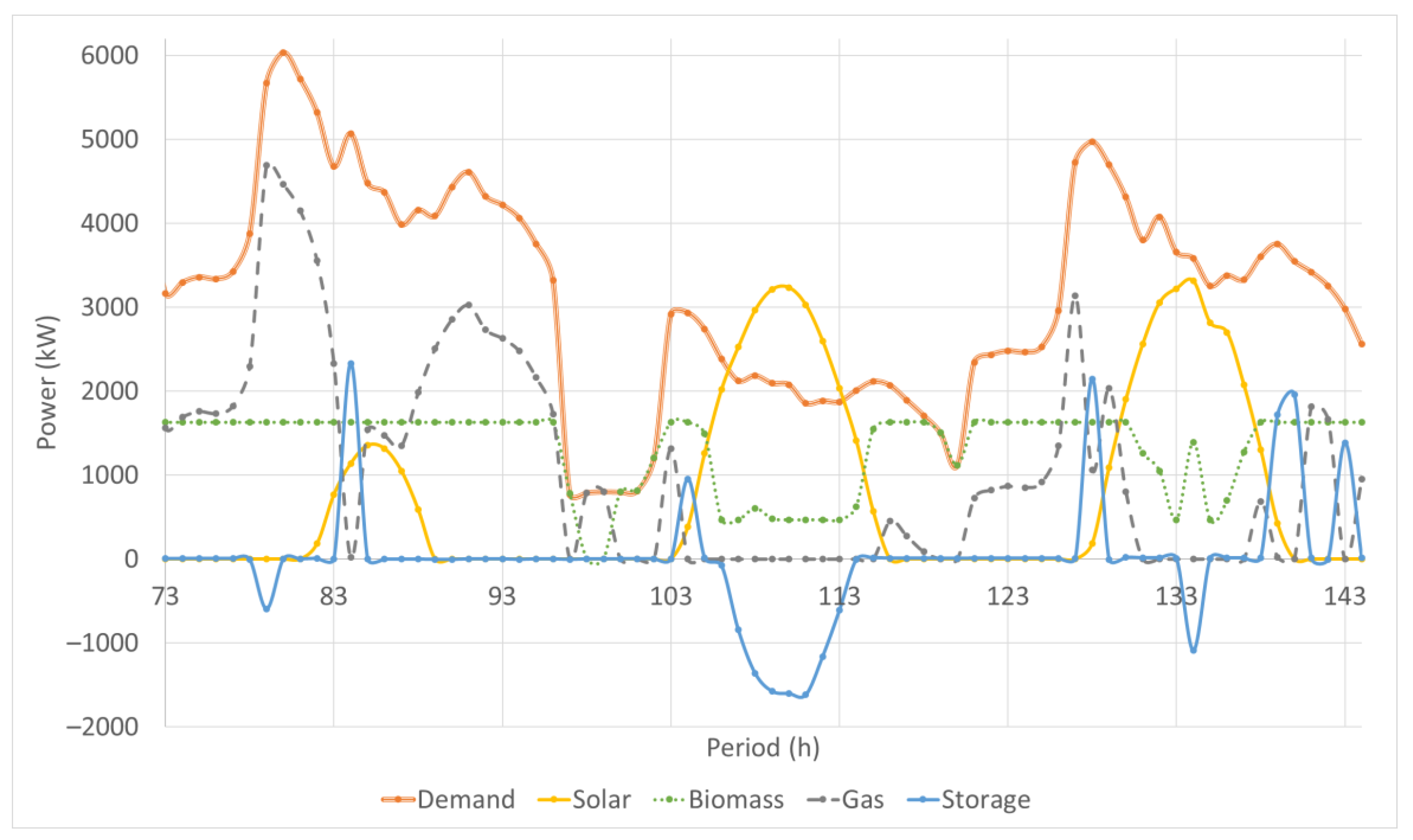 Energies 16 01335 g013 Energies 16 01335 g013