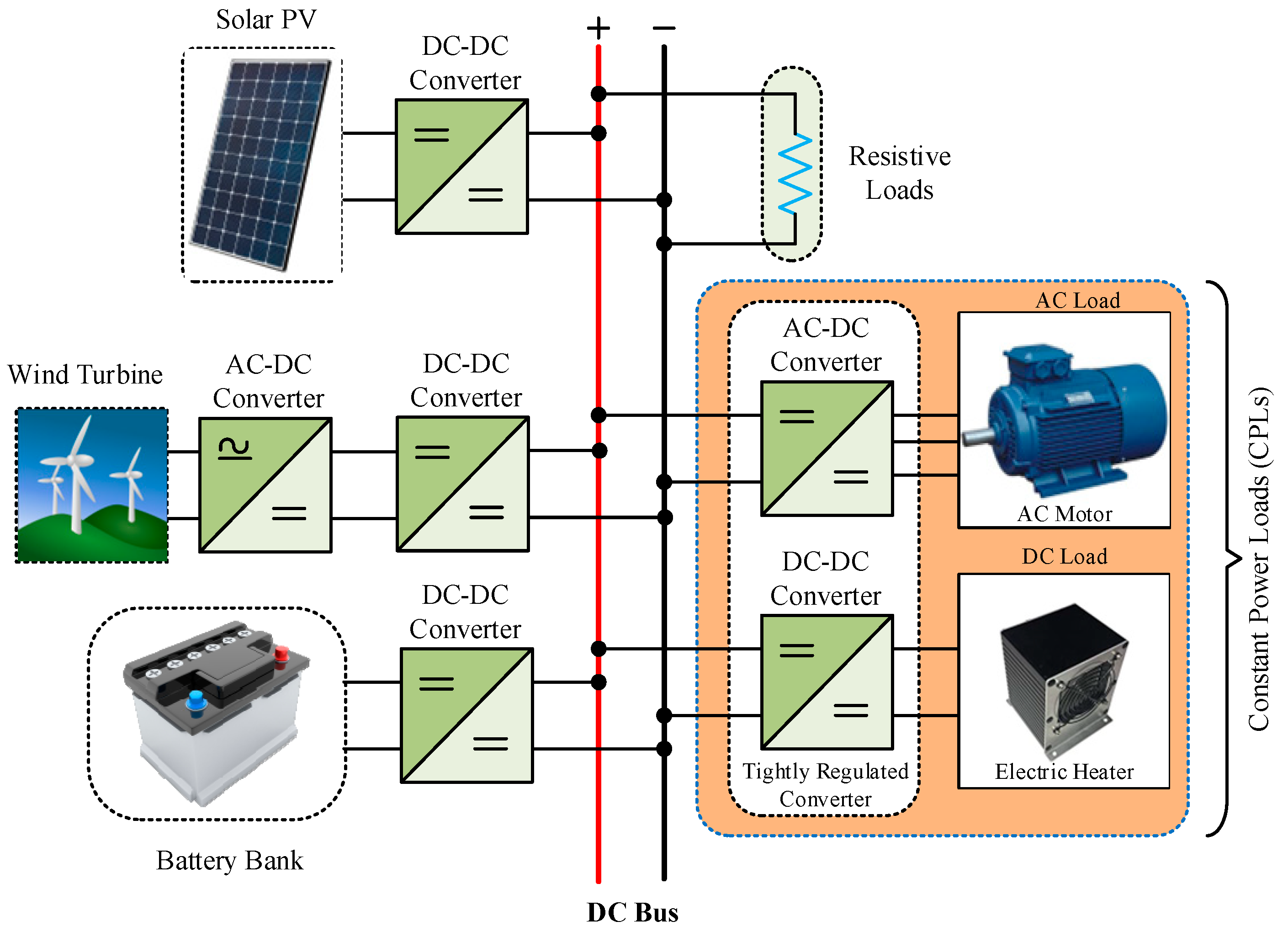 Energies 16 01339 g001 Energies 16 01339 g001