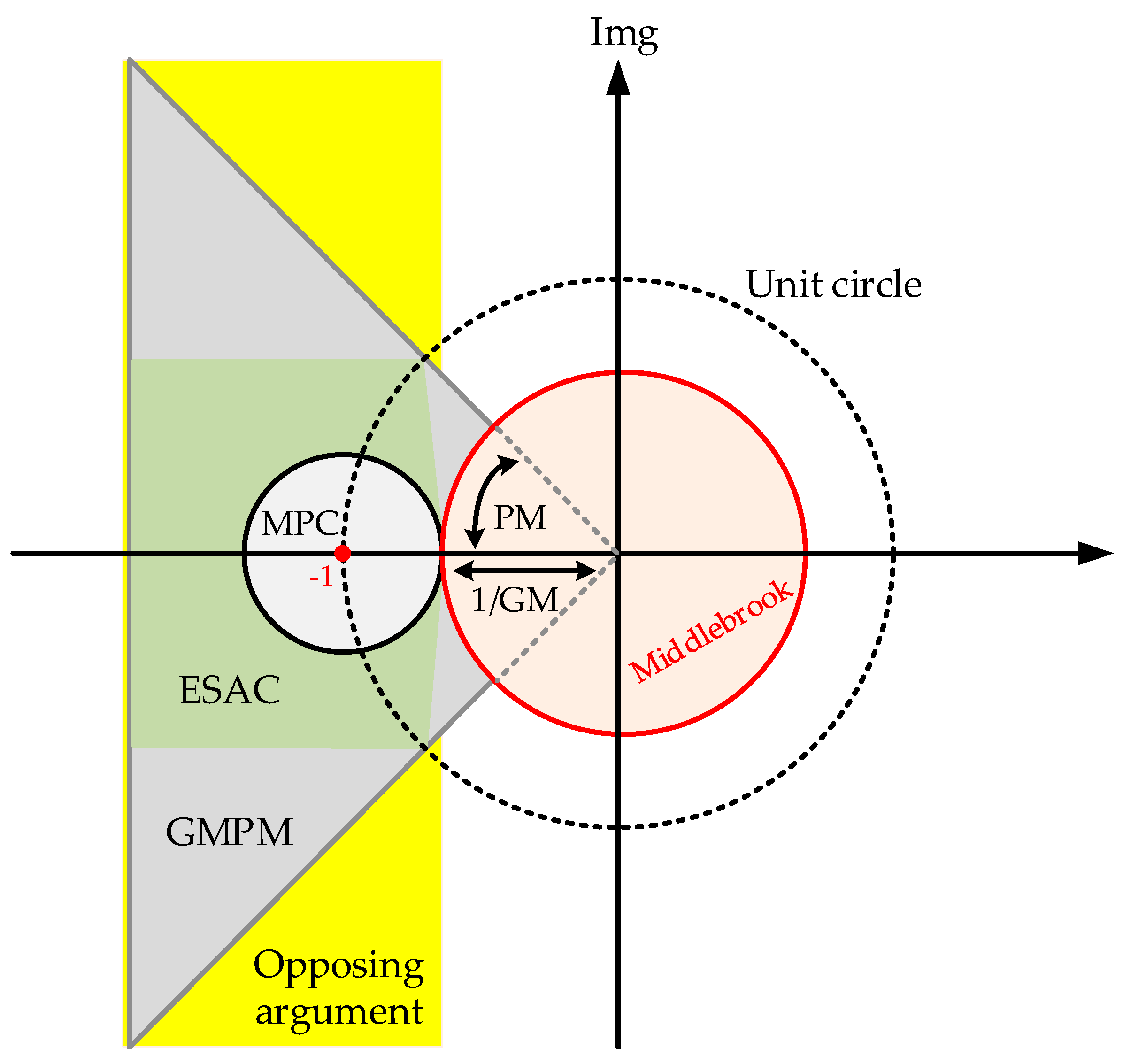 Energies 16 01339 g005 Energies 16 01339 g005