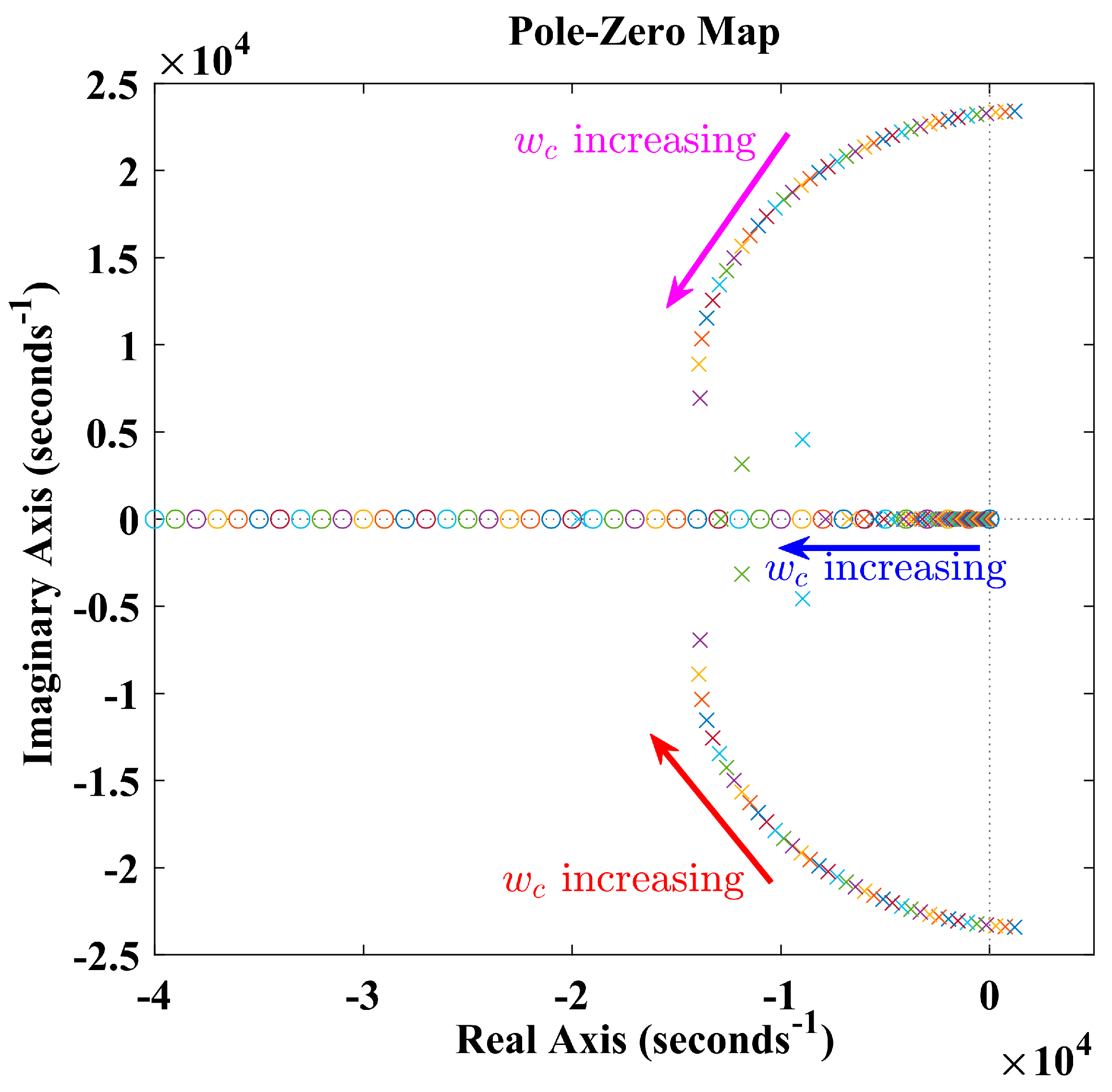 Energies 16 01339 g010 Energies 16 01339 g010