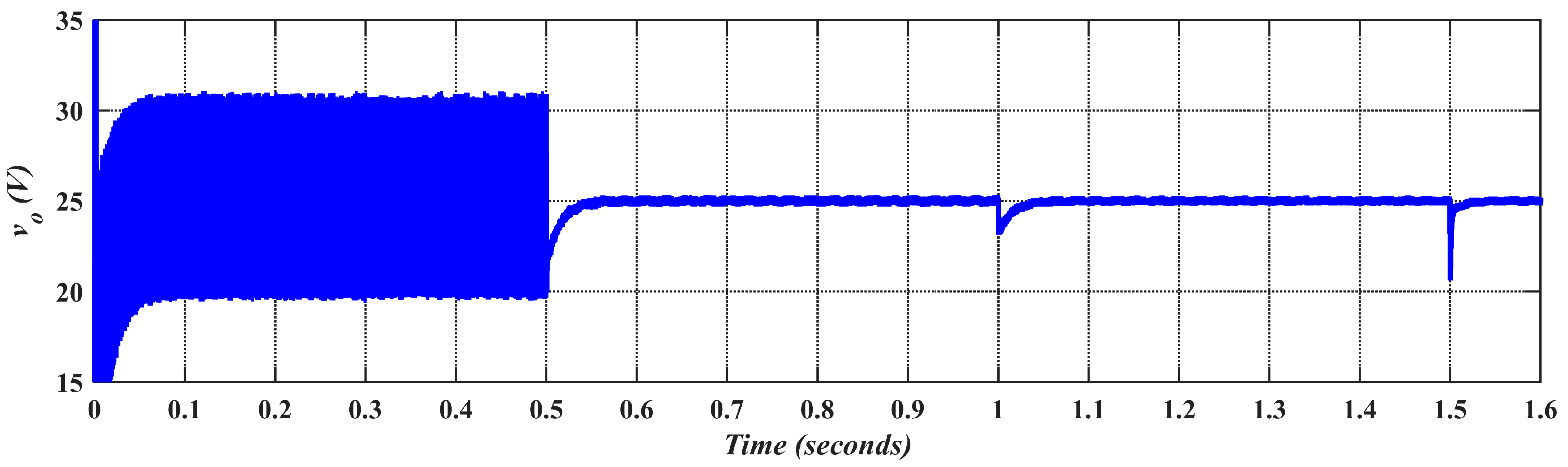 Energies 16 01339 g013 Energies 16 01339 g013