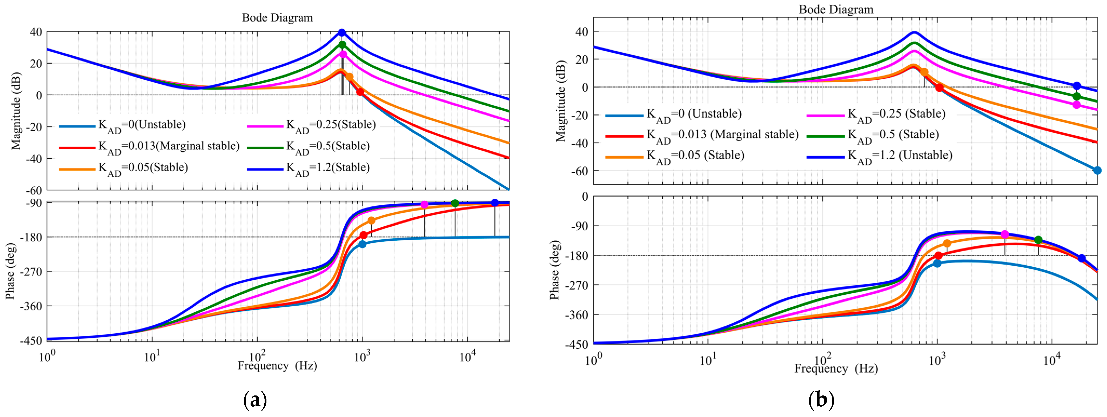 Energies 16 01339 g018 Energies 16 01339 g018