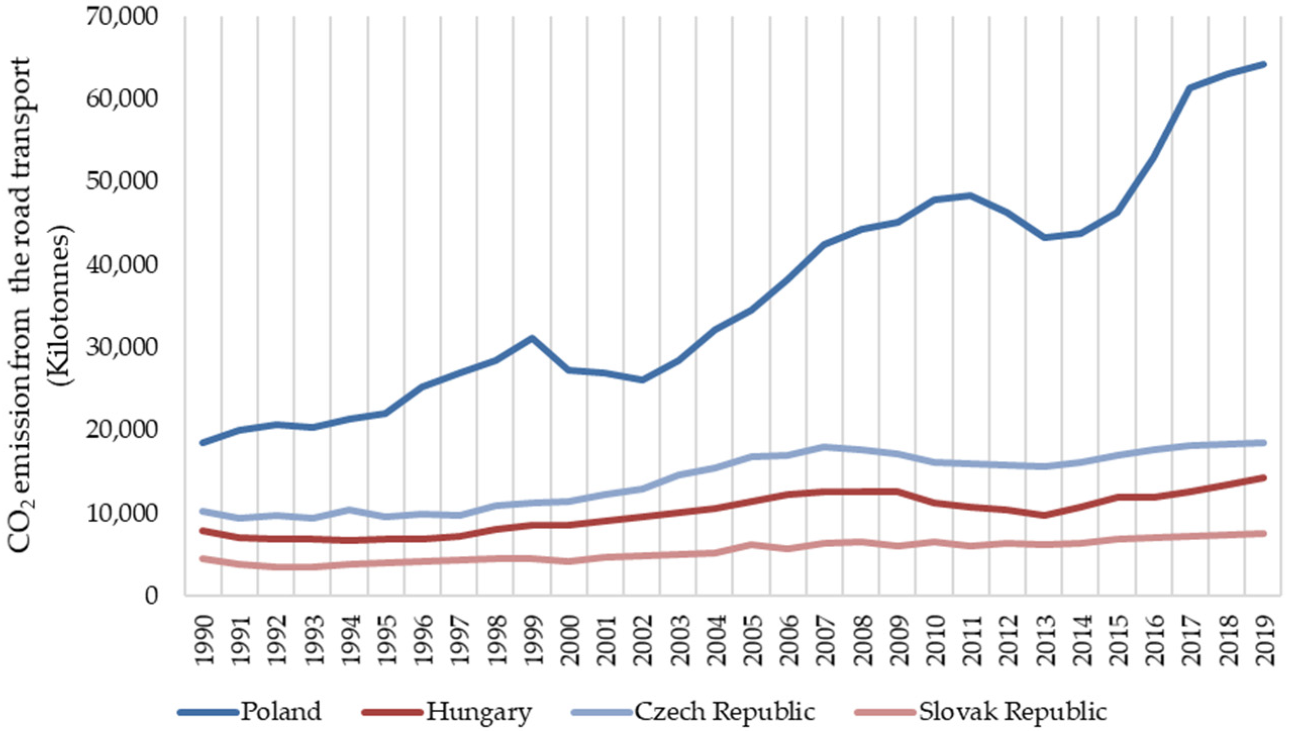 Energies 16 01340 g003