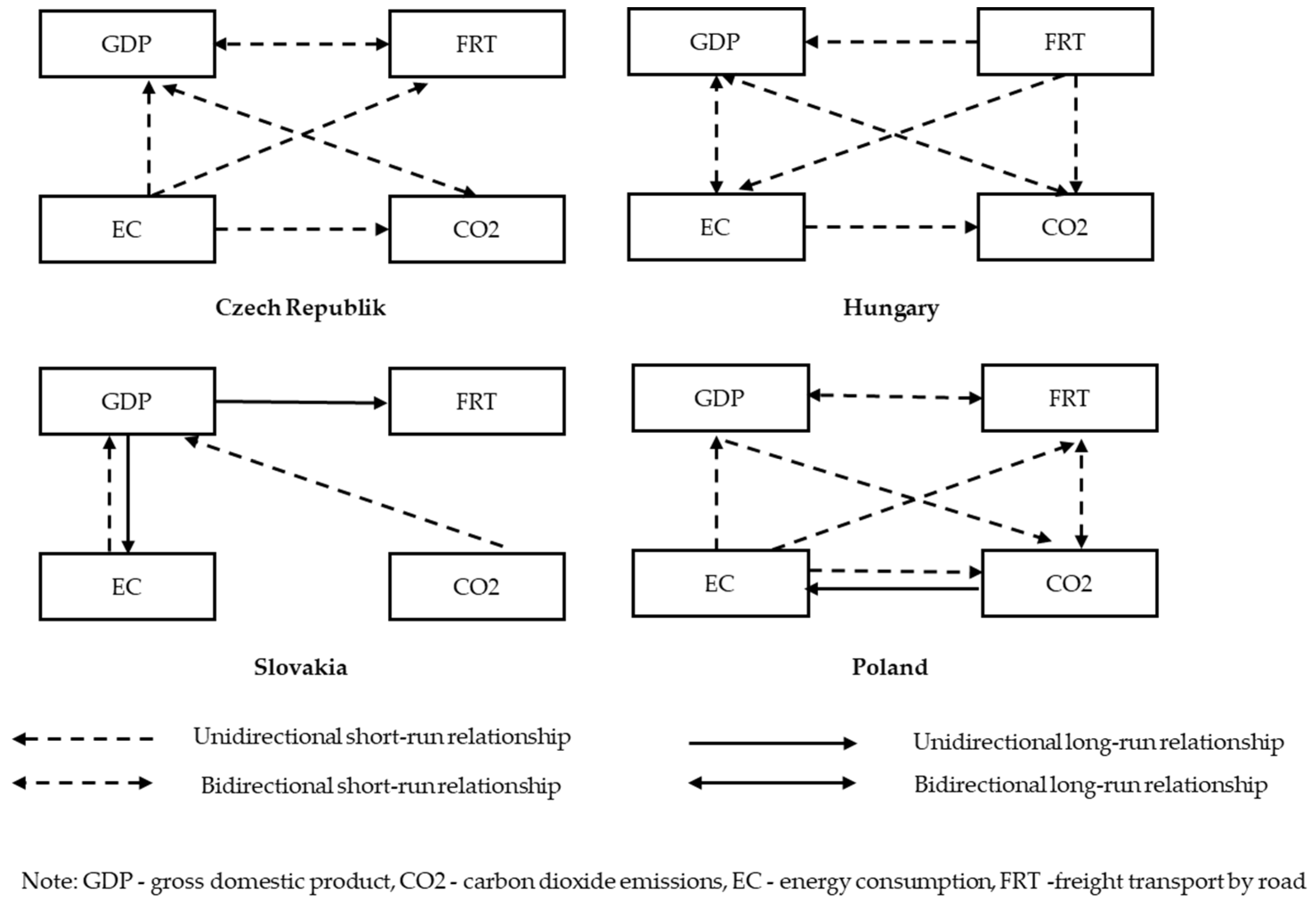 Energies 16 01340 g005