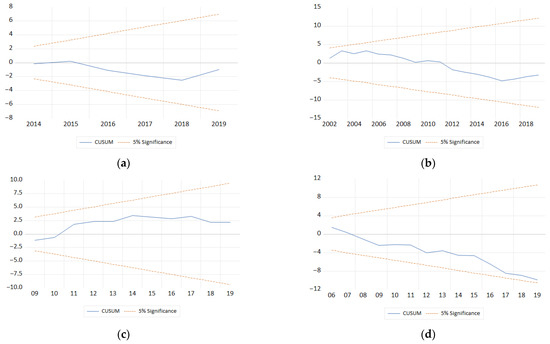 Energies 16 01340 g0a1