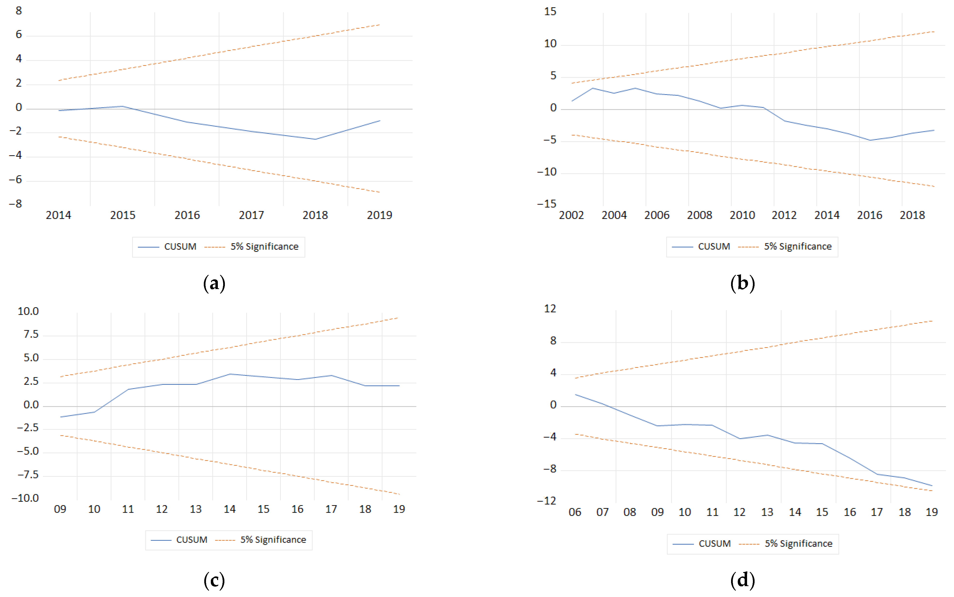 Energies 16 01340 g0a1