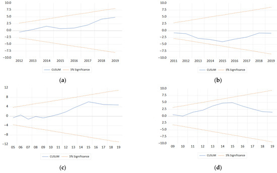 Energies 16 01340 g0a2