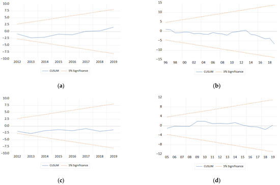 Energies 16 01340 g0a3