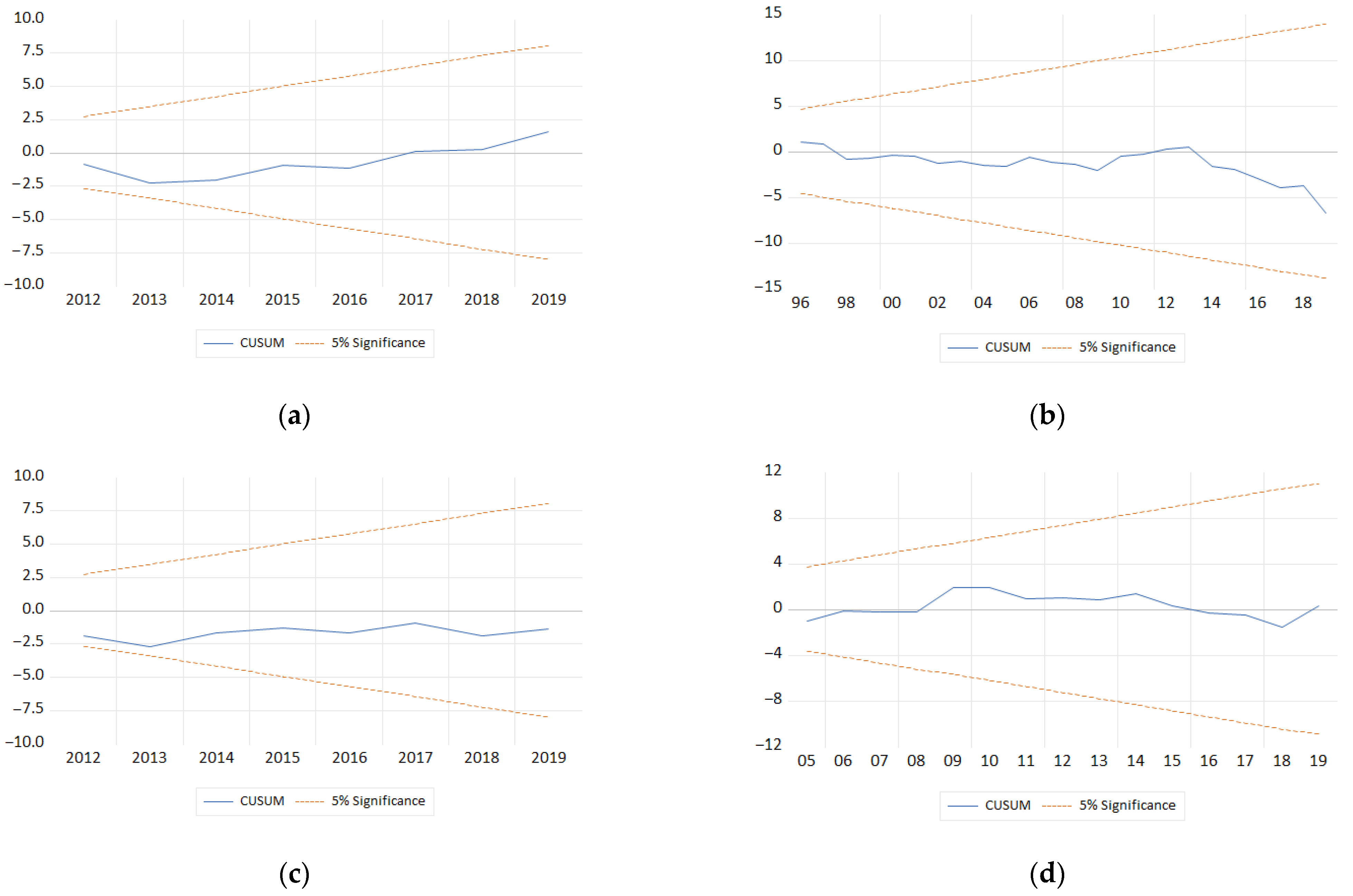 Energies 16 01340 g0a3