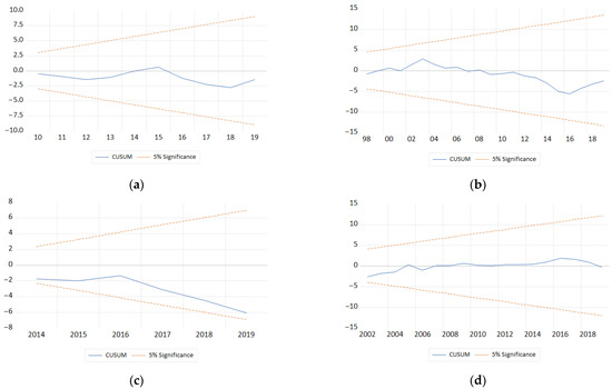 Energies 16 01340 g0a4