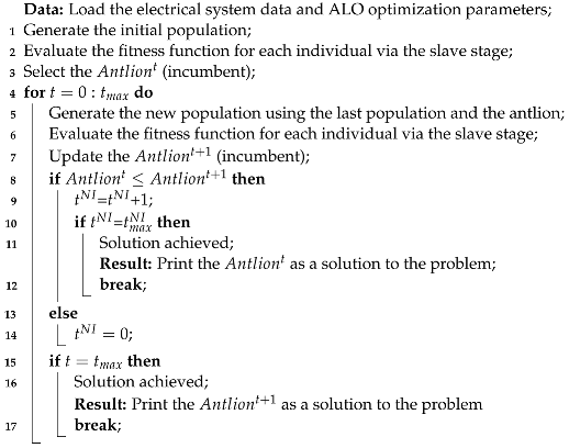 Energies 16 01350 i001