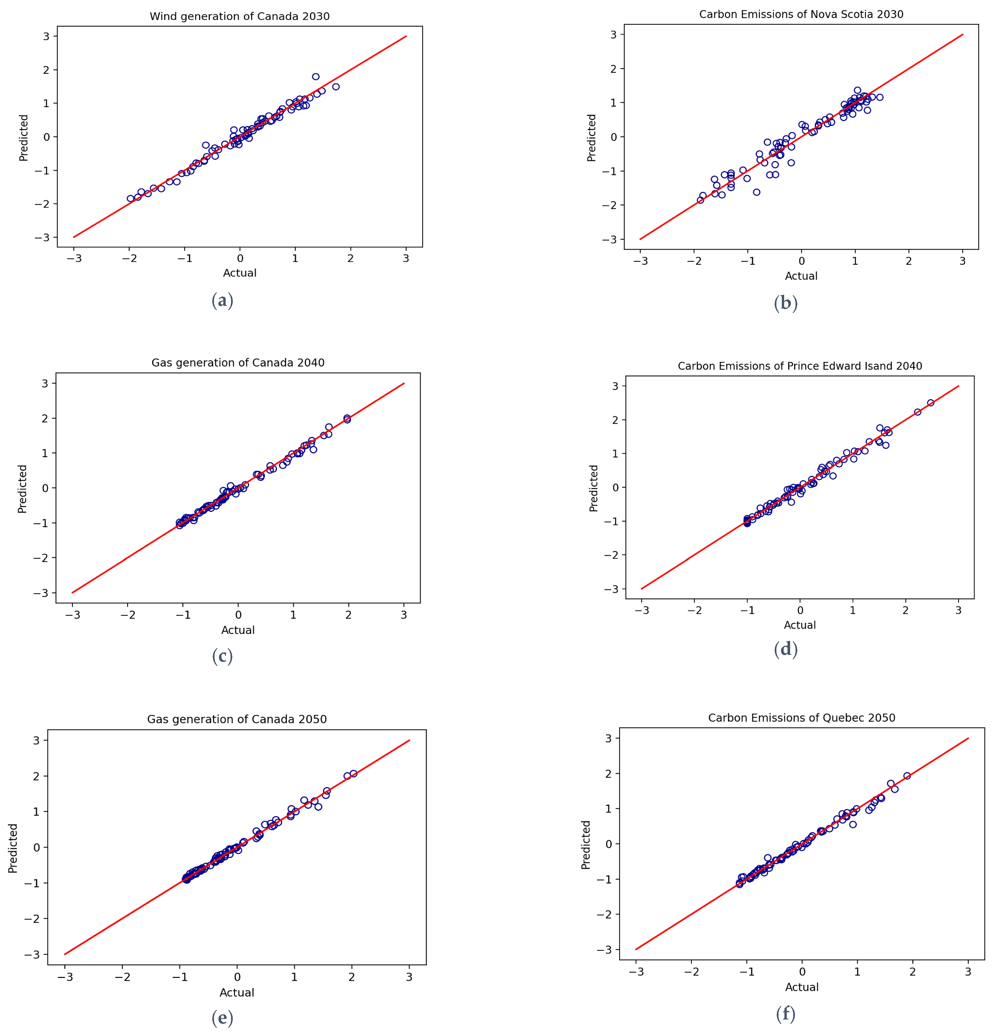 Energies 16 01352 g002