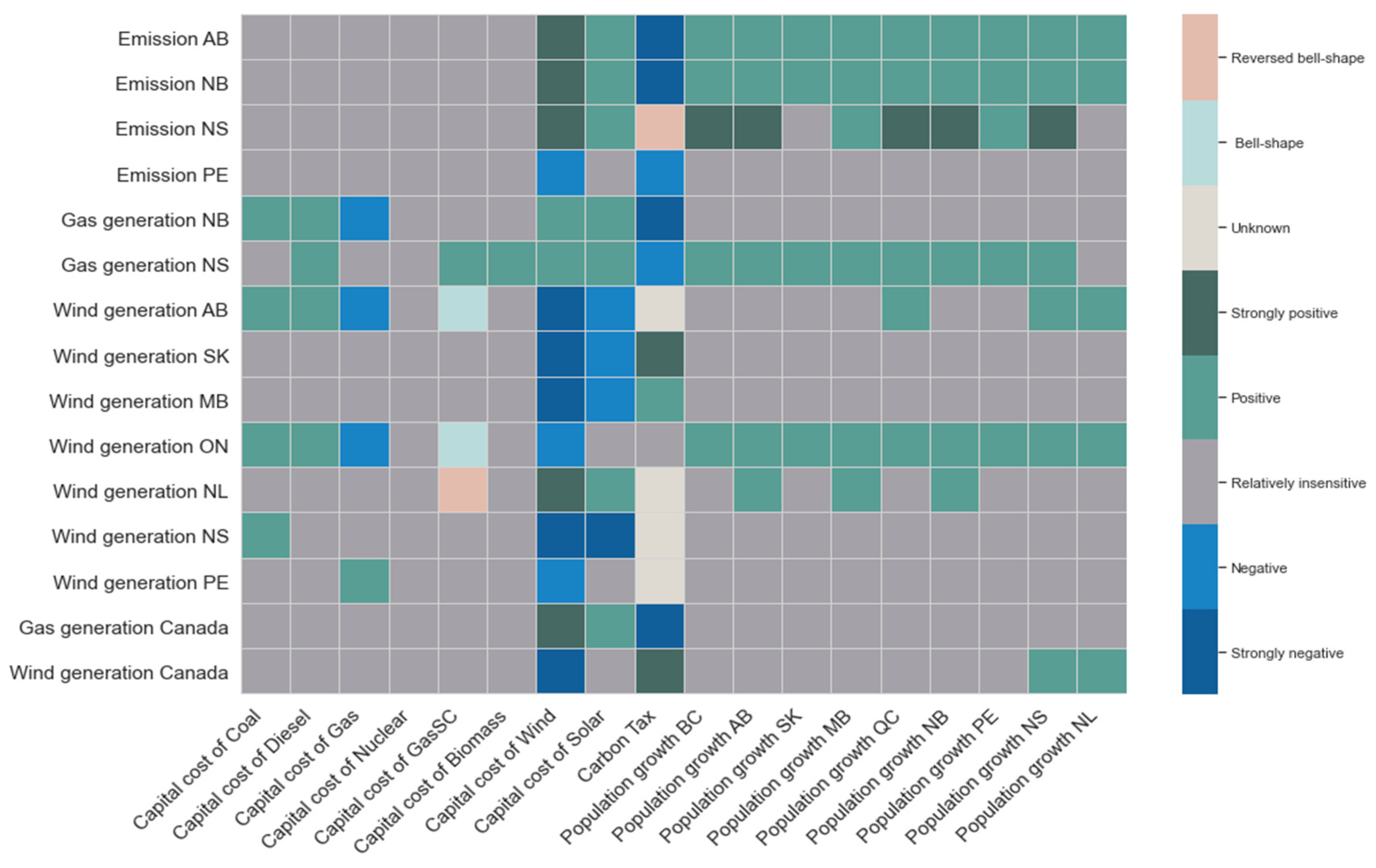 Energies 16 01352 g003
