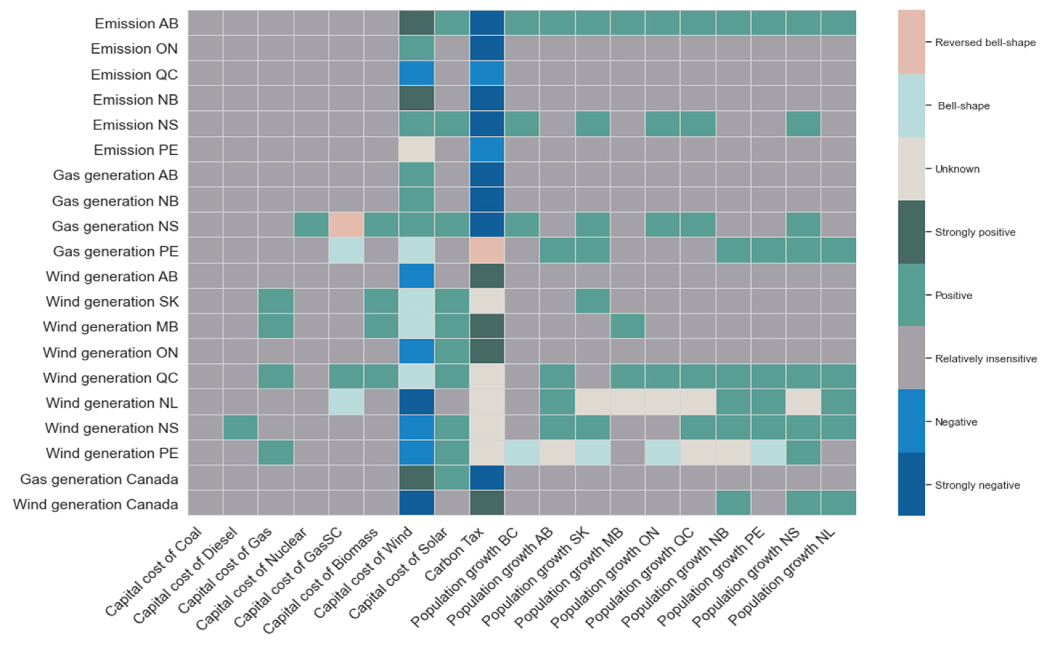 Energies 16 01352 g004