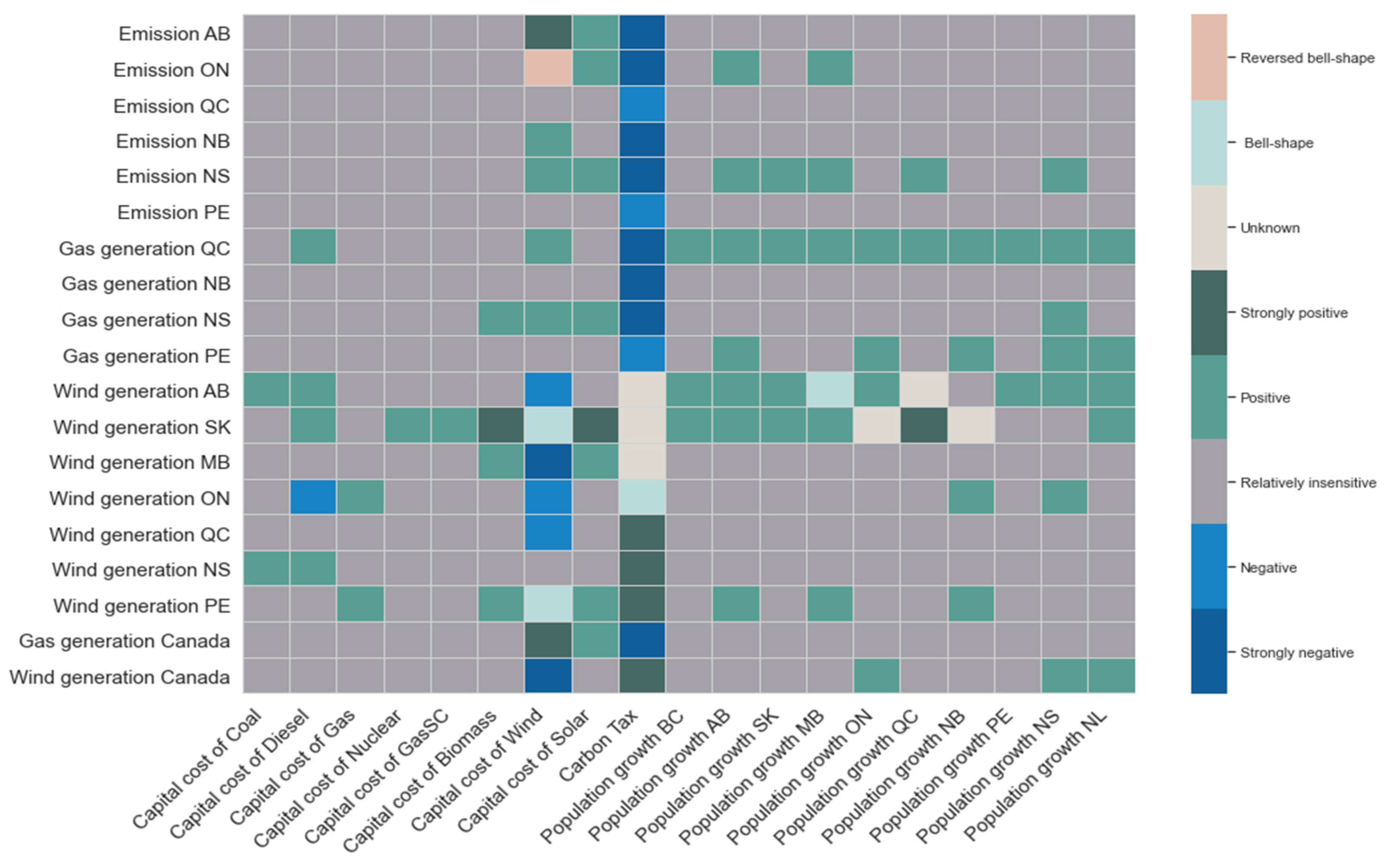Energies 16 01352 g005