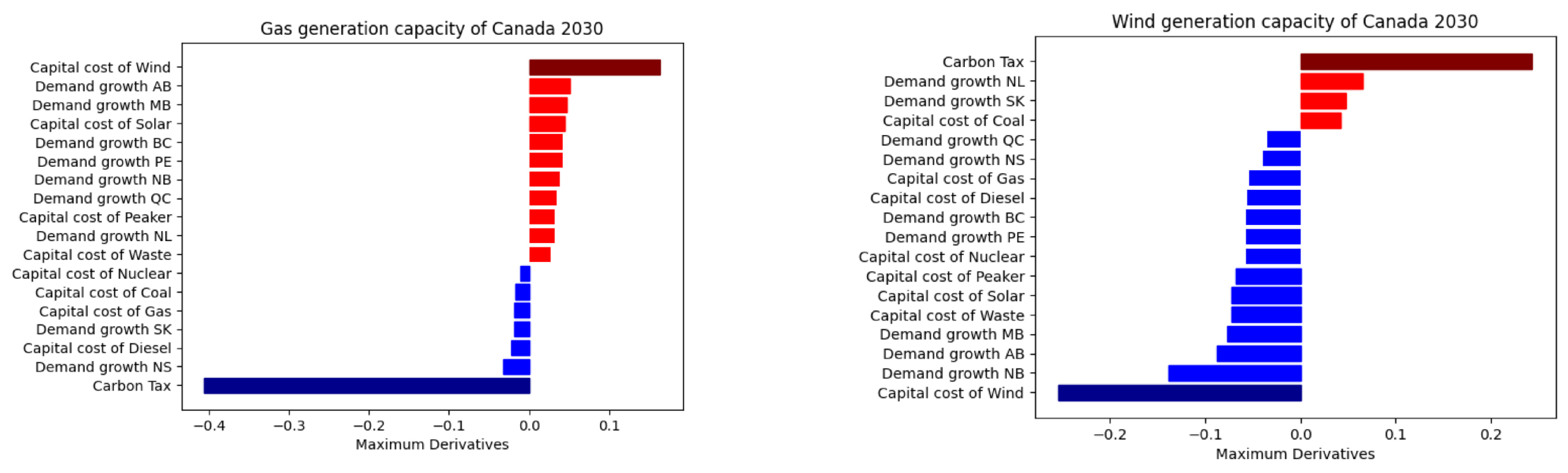 Energies 16 01352 g006