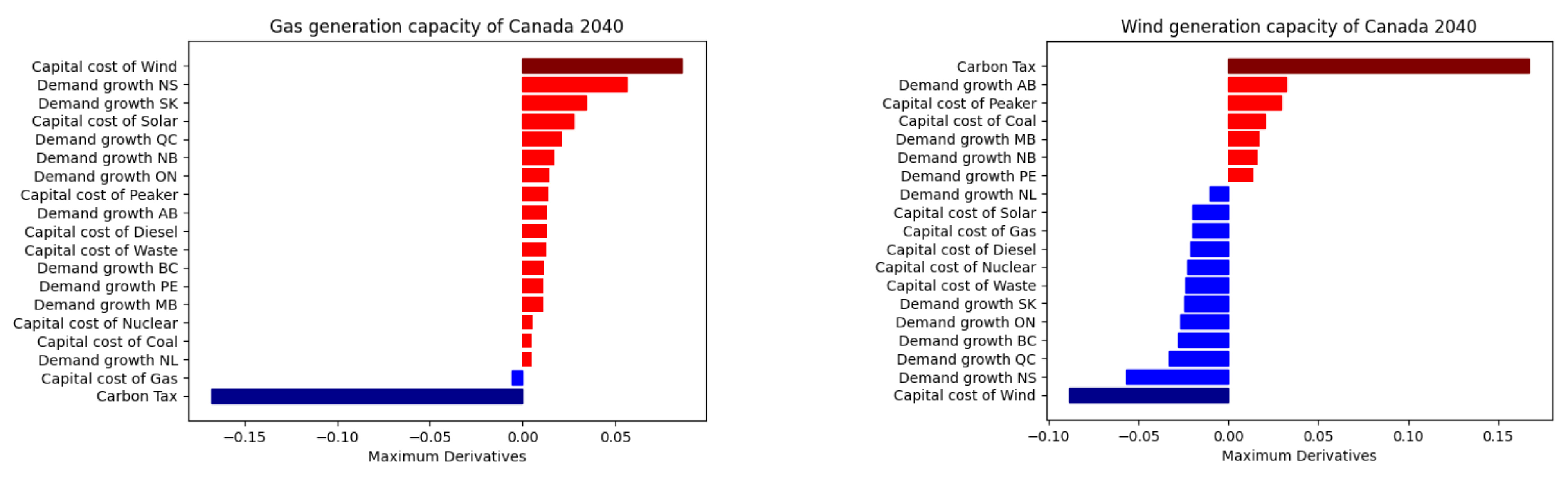 Energies 16 01352 g007