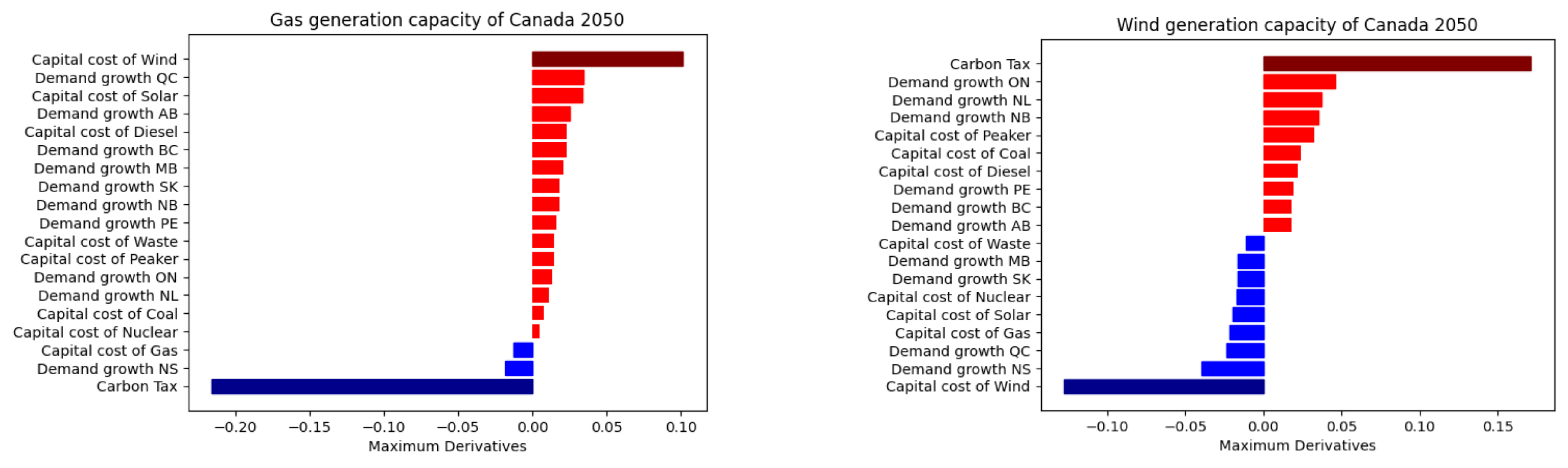 Energies 16 01352 g008