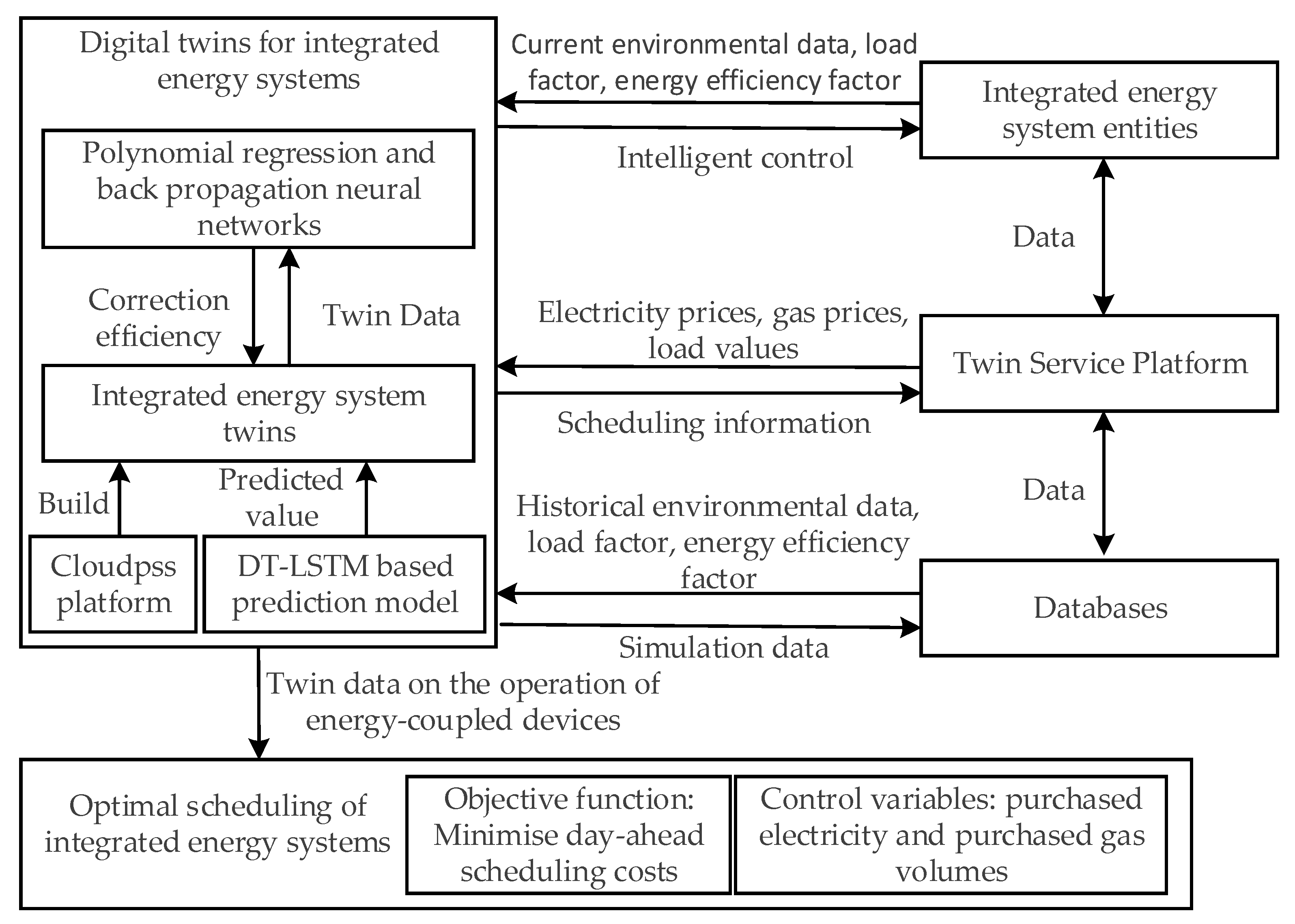 Energies 16 01360 g002 Energies 16 01360 g002