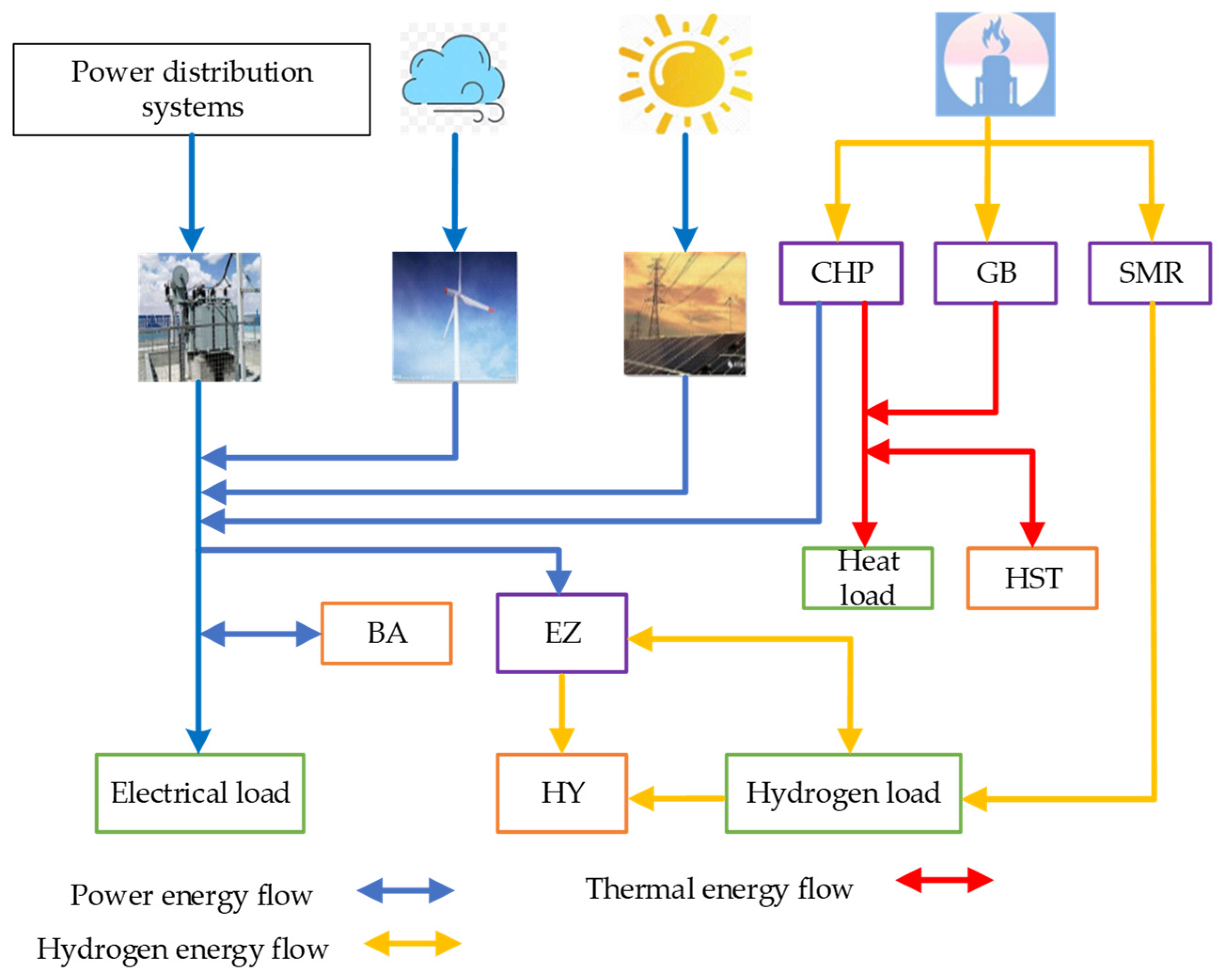 Energies 16 01360 g003 Energies 16 01360 g003