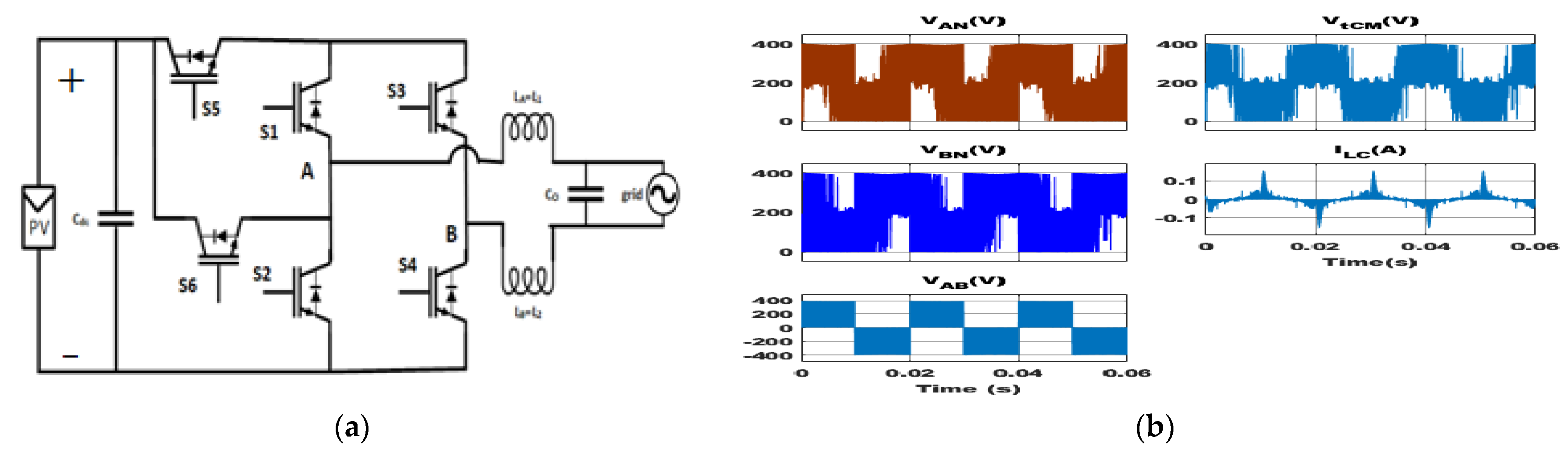 Energies 16 01363 g009 Energies 16 01363 g009