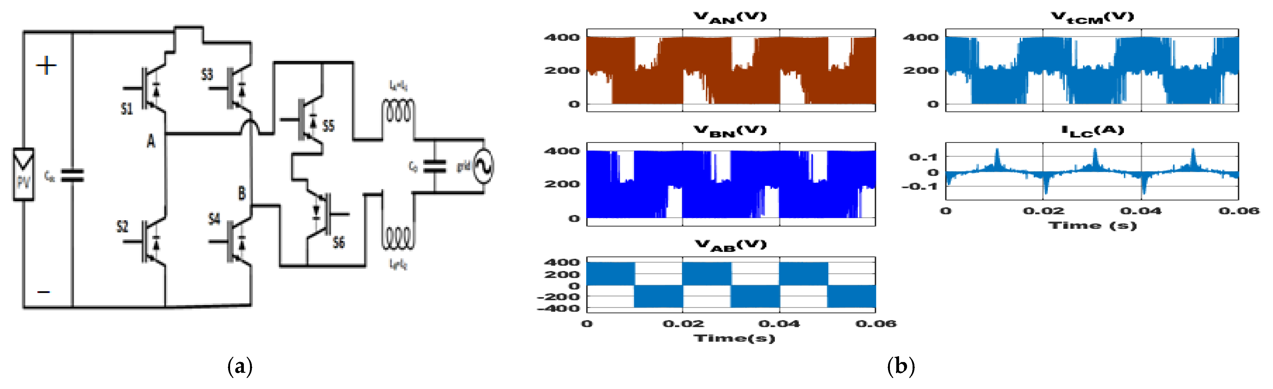 Energies 16 01363 g010 Energies 16 01363 g010