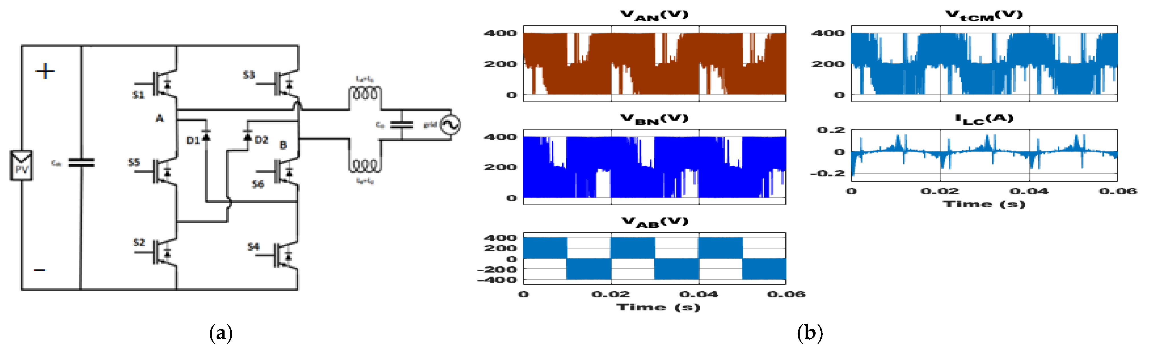 Energies 16 01363 g012 Energies 16 01363 g012