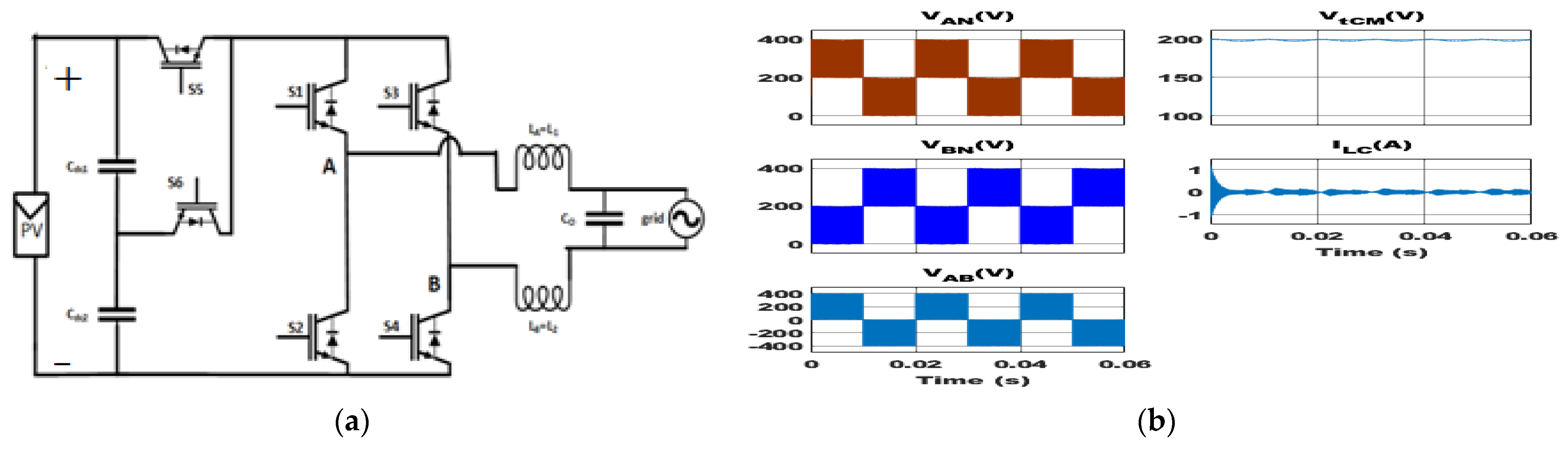 Energies 16 01363 g013 Energies 16 01363 g013