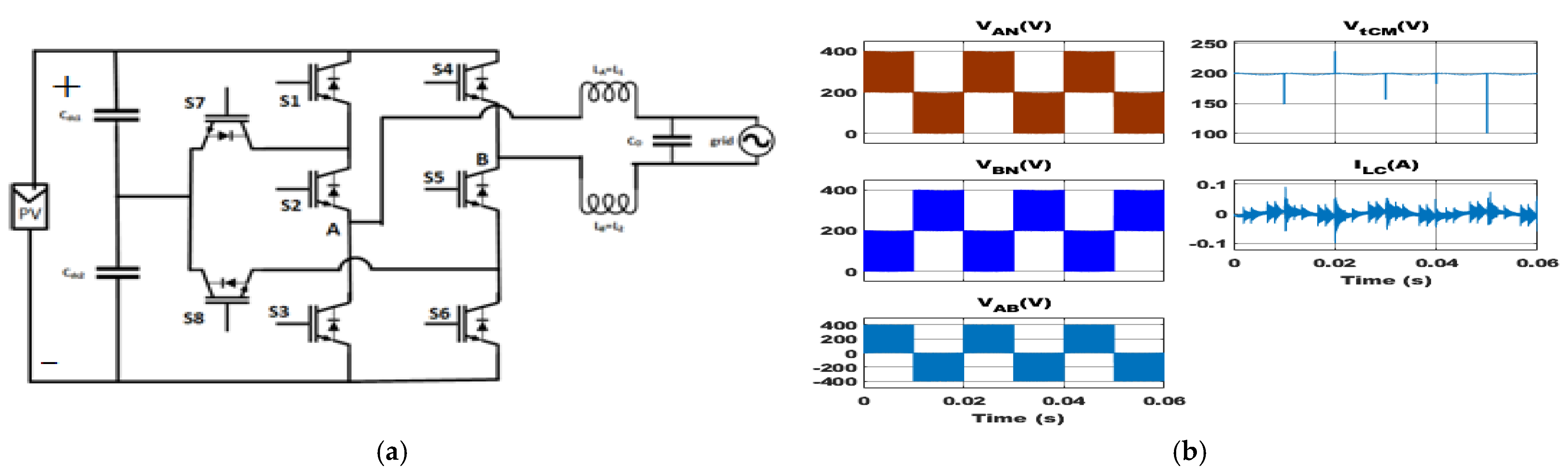 Energies 16 01363 g014 Energies 16 01363 g014