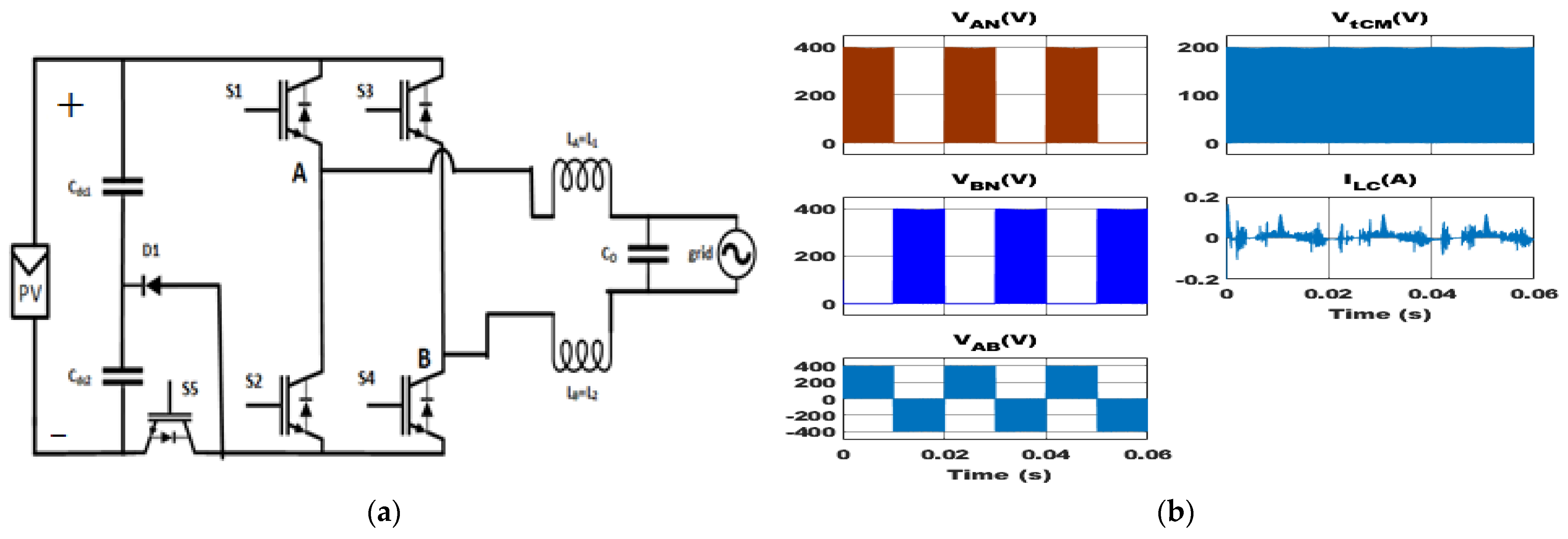 Energies 16 01363 g015 Energies 16 01363 g015