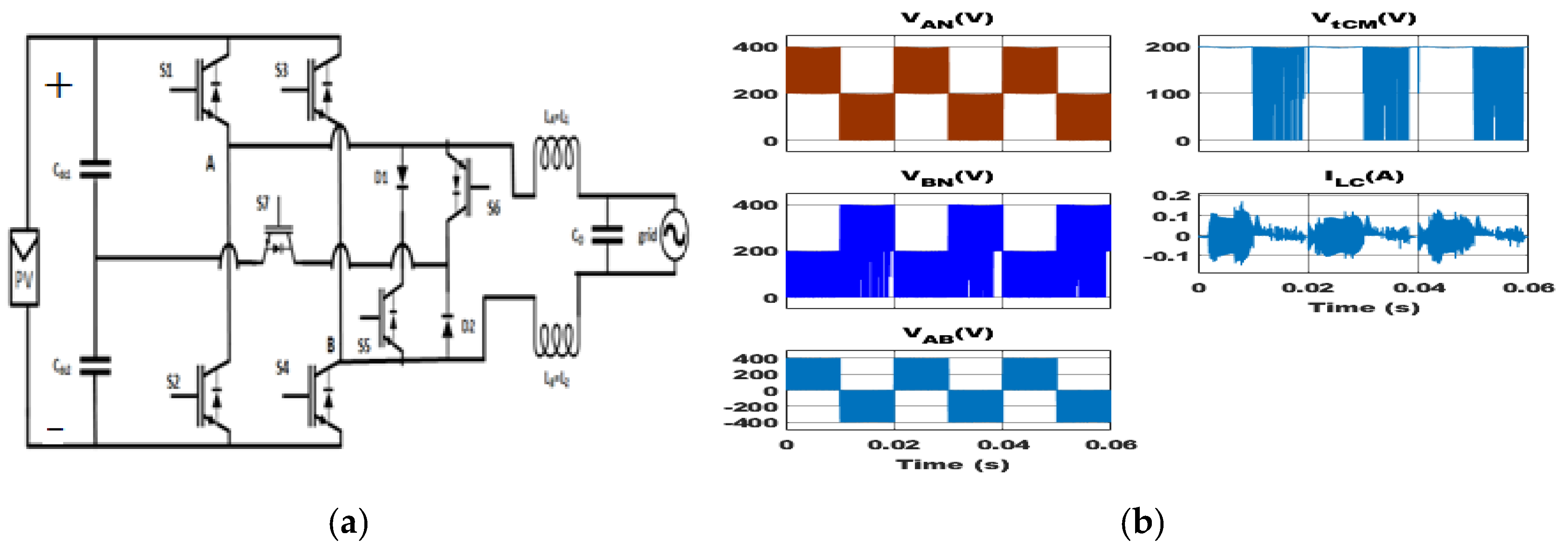 Energies 16 01363 g016 Energies 16 01363 g016