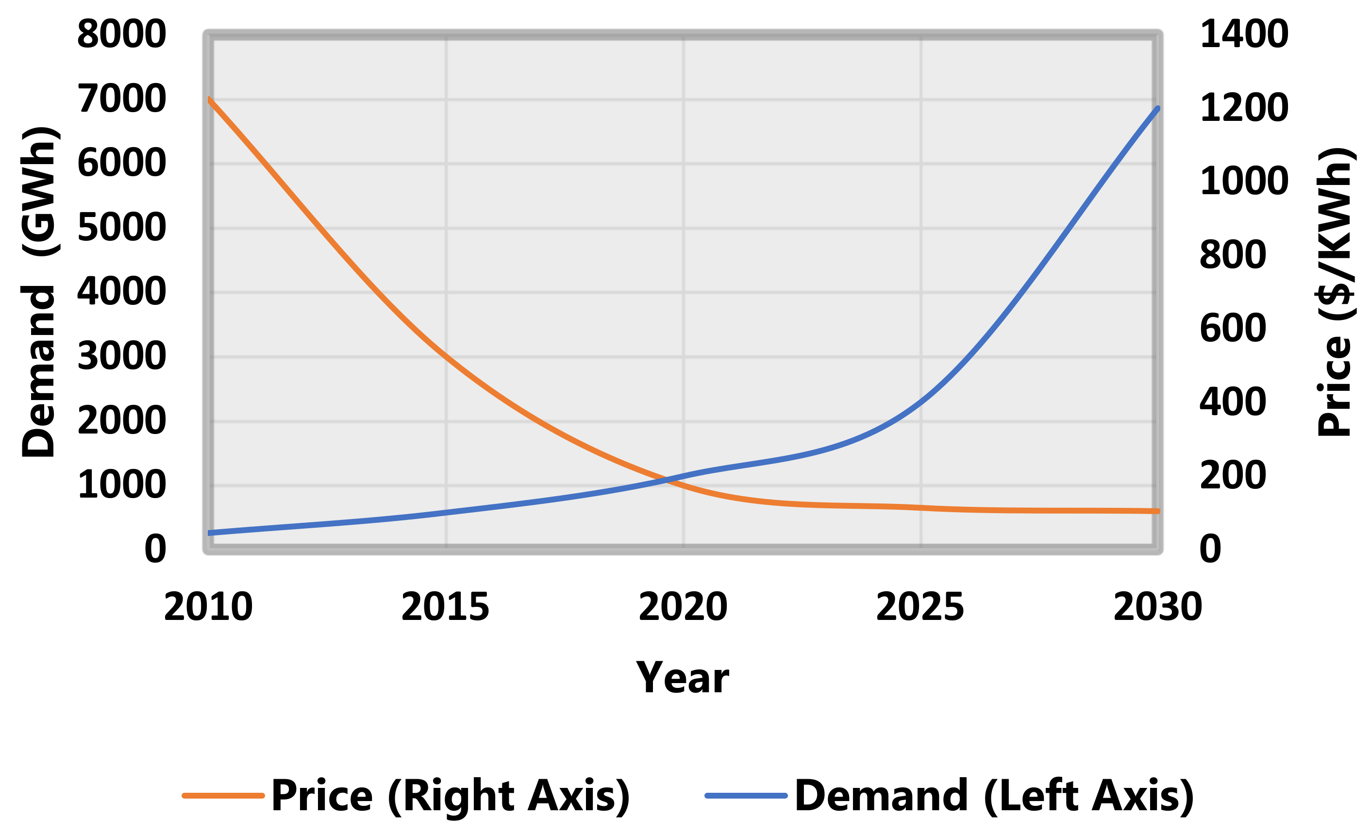 Energies 16 01365 g001