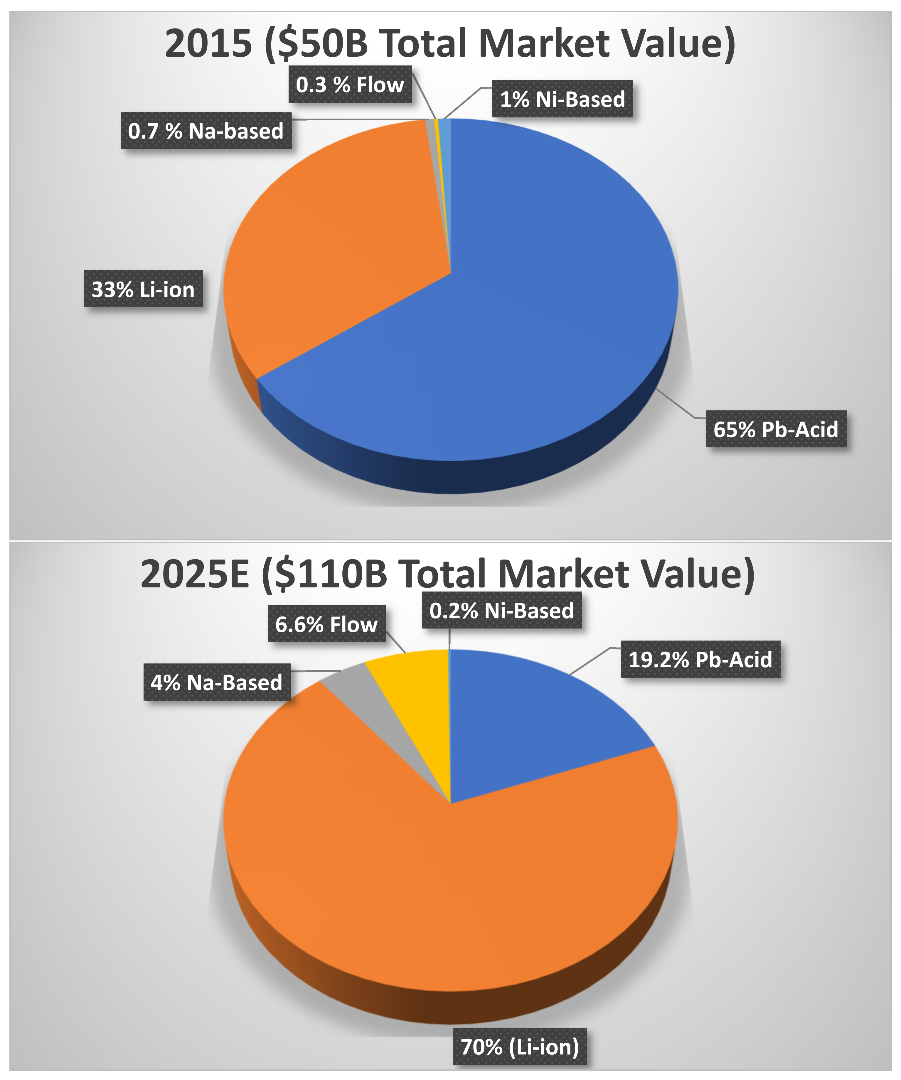 Energies 16 01365 g002