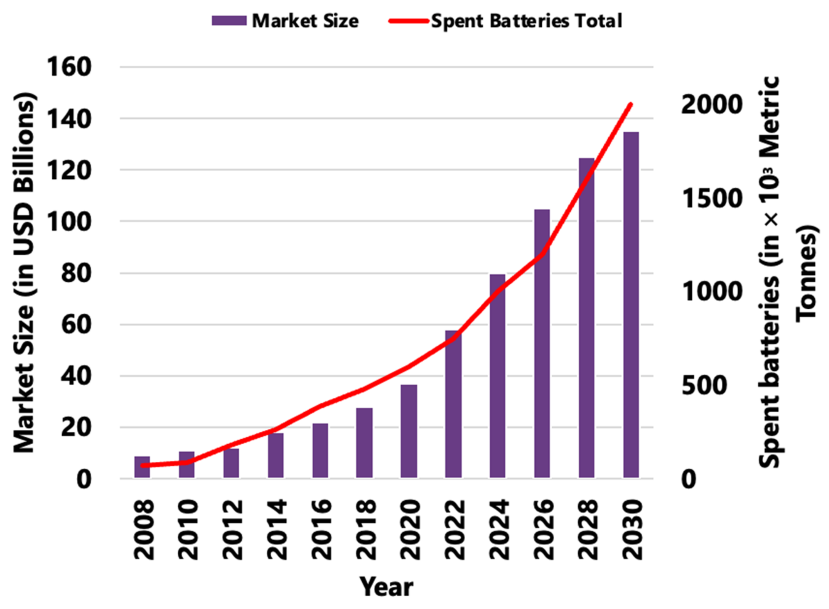 Energies 16 01365 g003