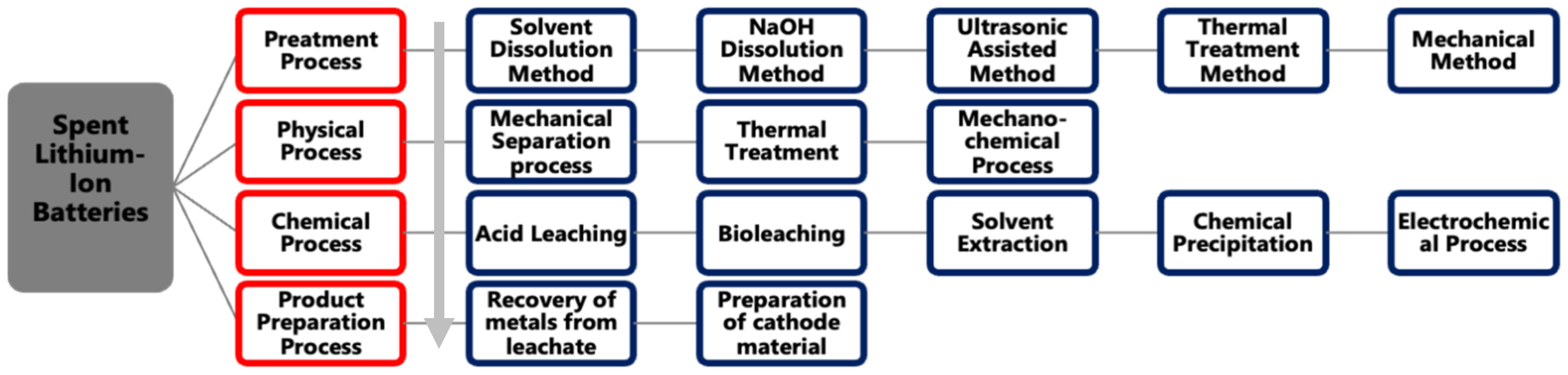 Energies 16 01365 g007