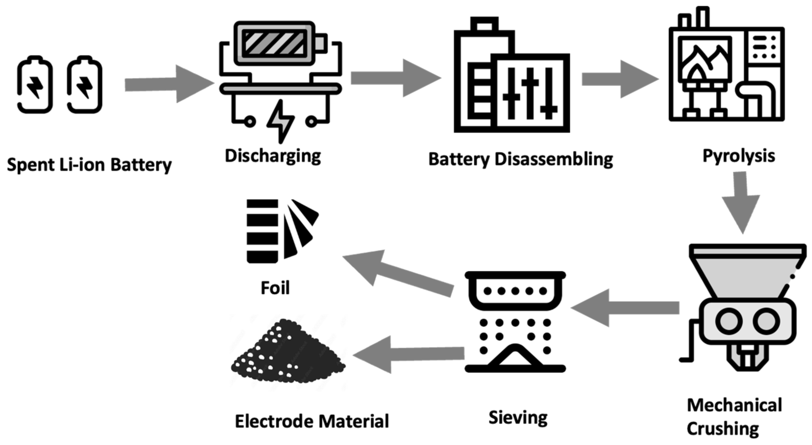 Energies 16 01365 g008