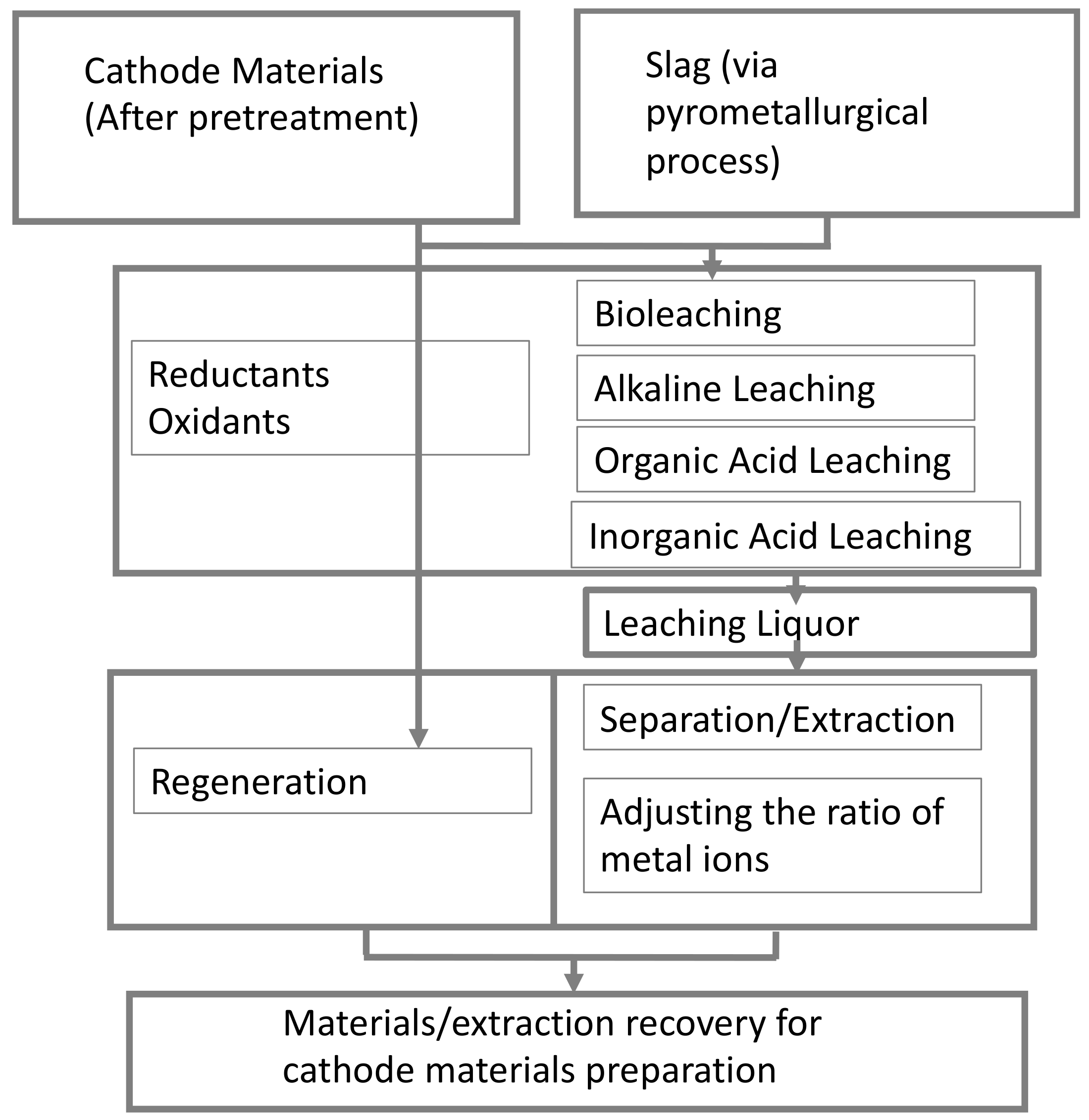 Energies 16 01365 g010