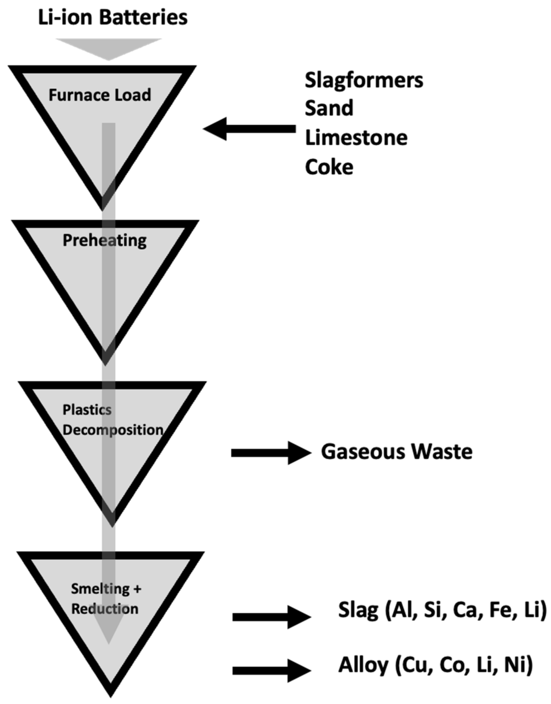 Energies 16 01365 g014