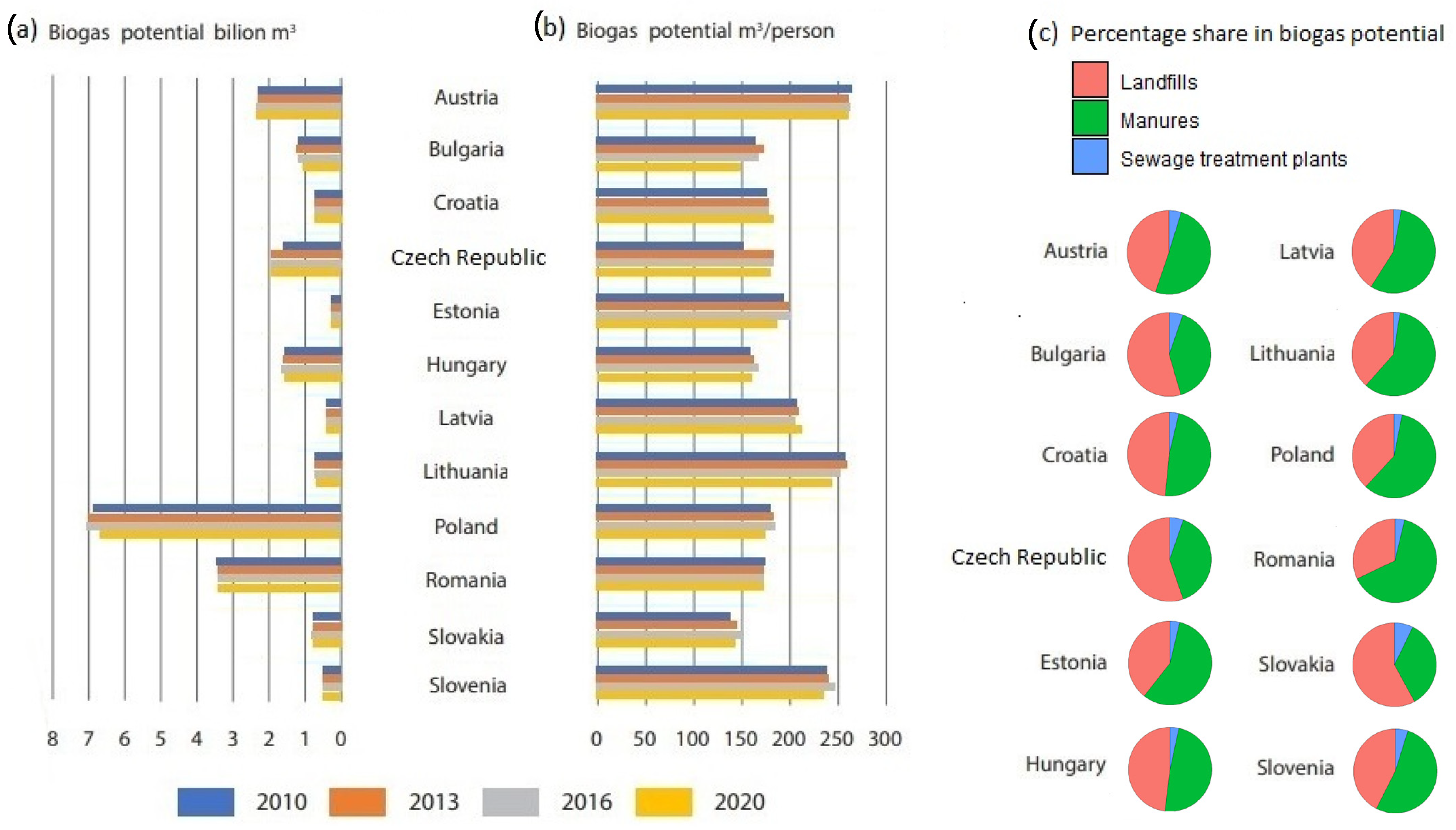 Energies 16 01366 g002